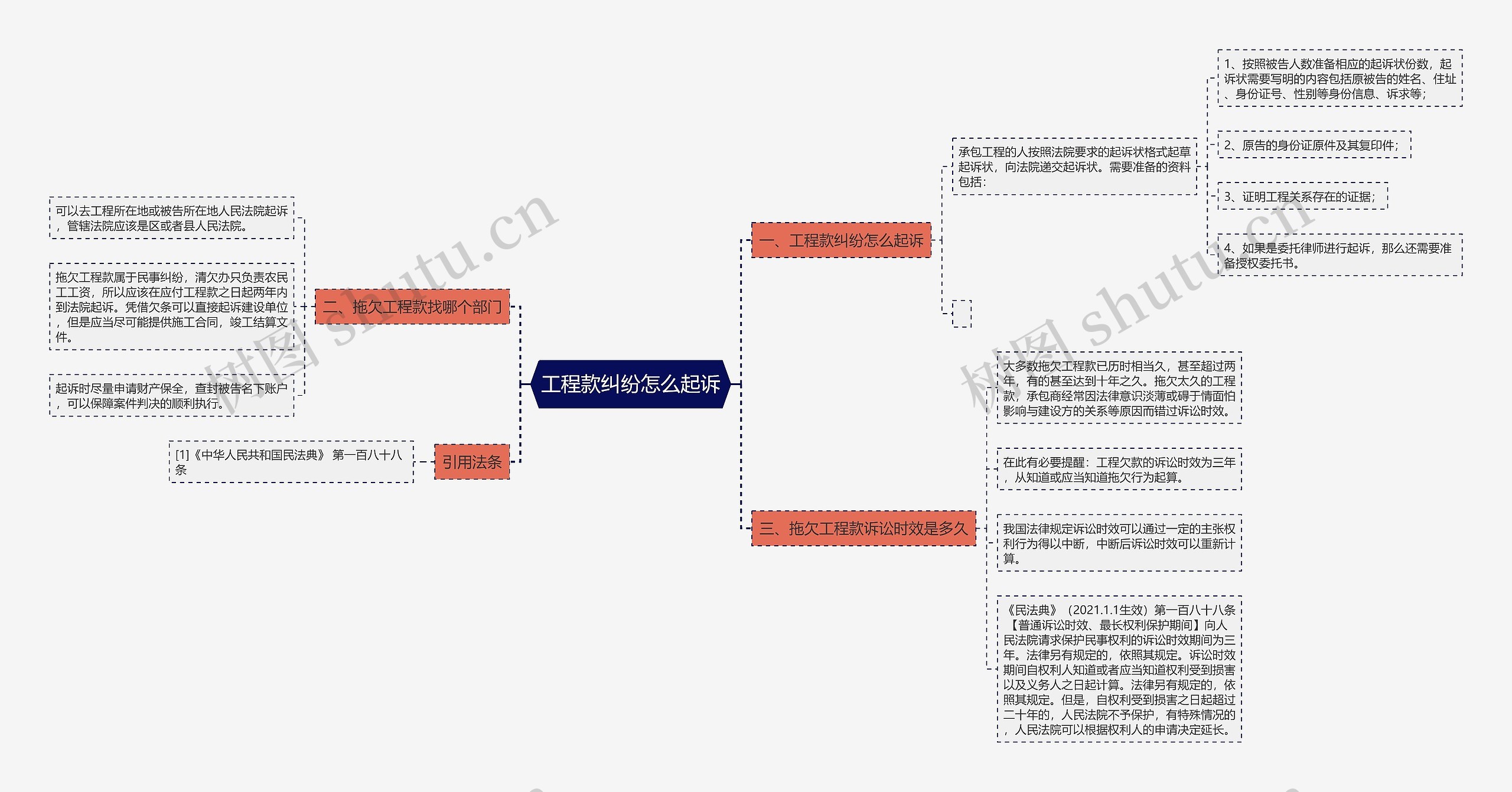 工程款纠纷怎么起诉