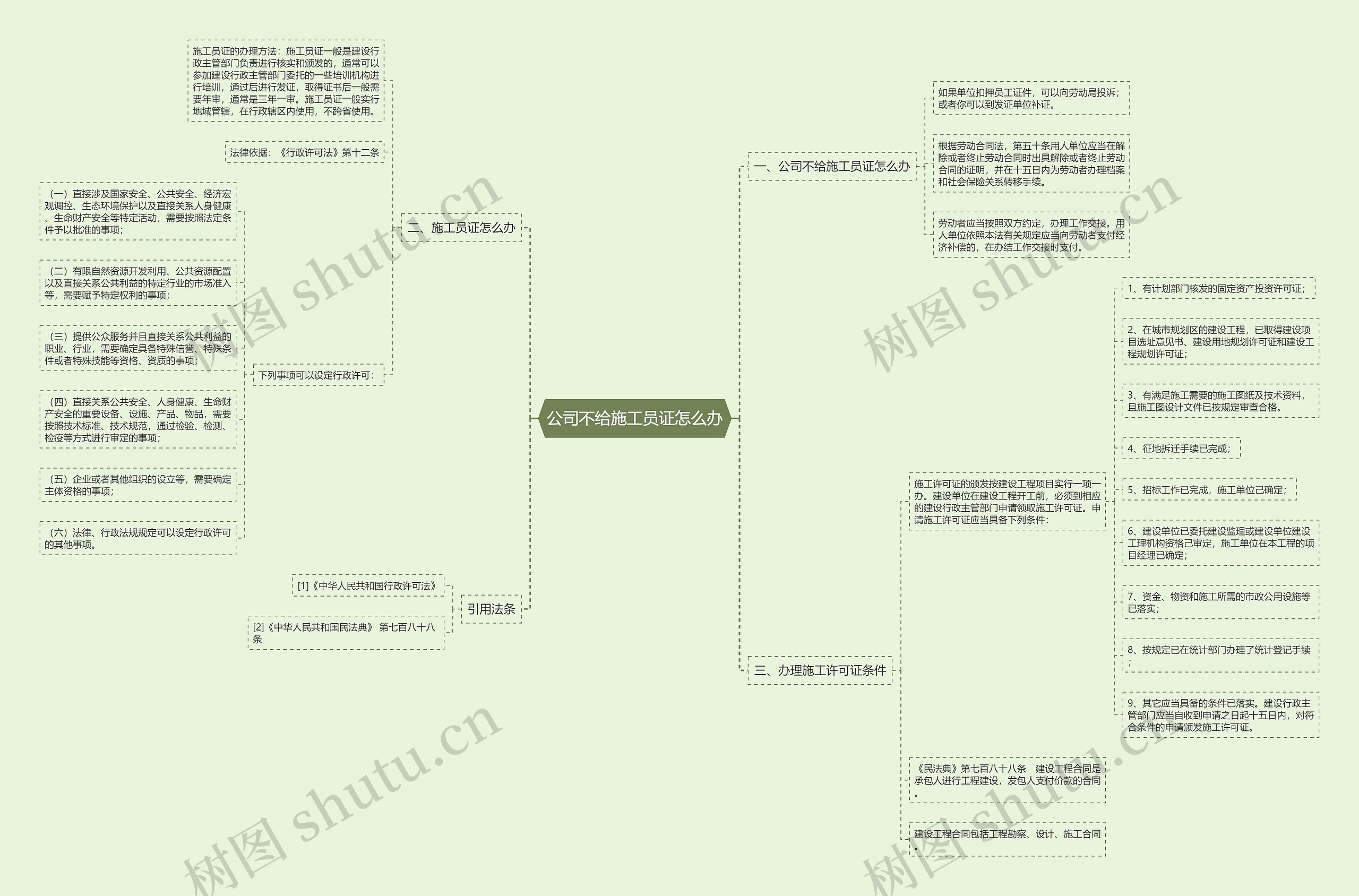 公司不给施工员证怎么办思维导图