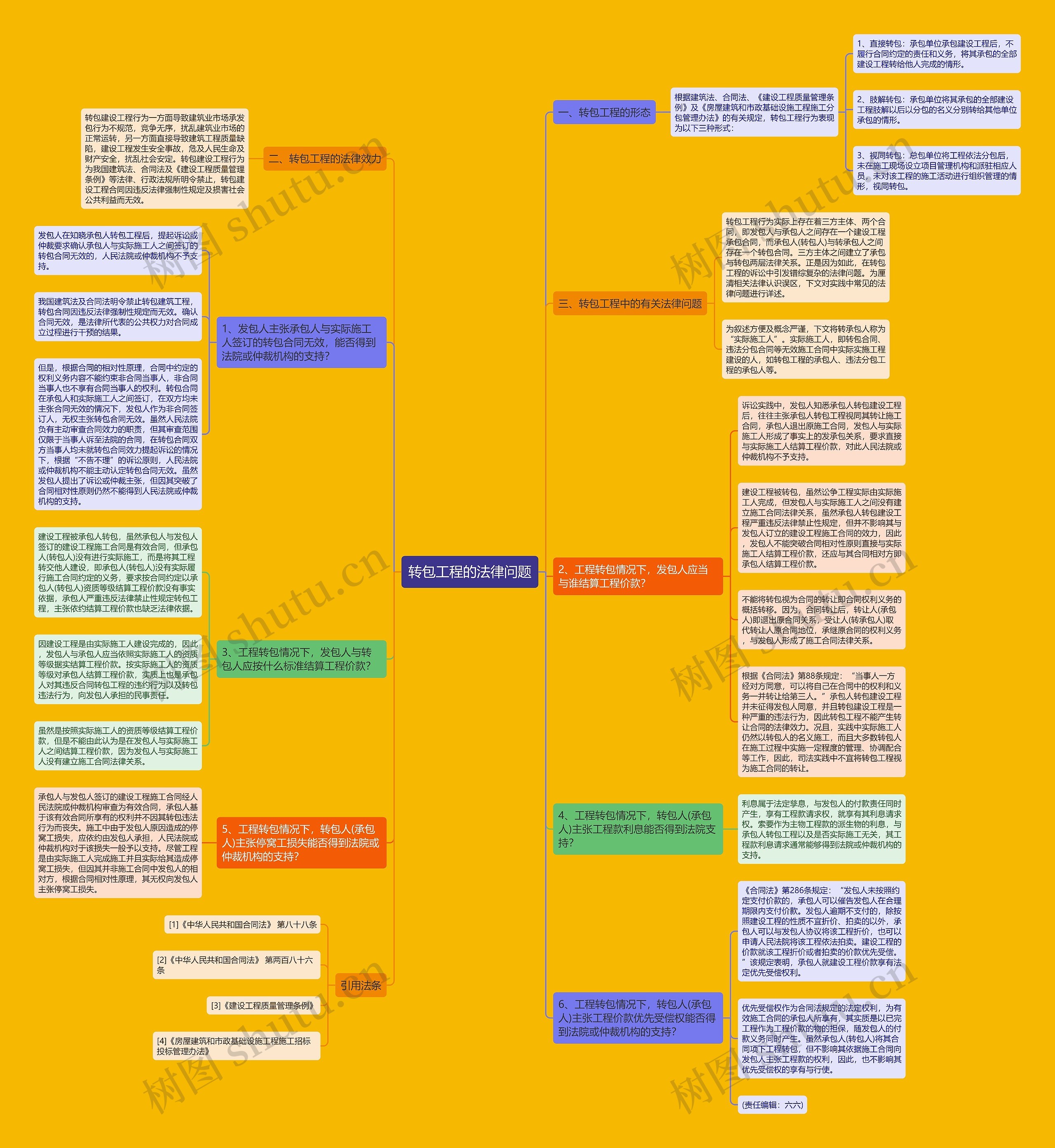 转包工程的法律问题思维导图