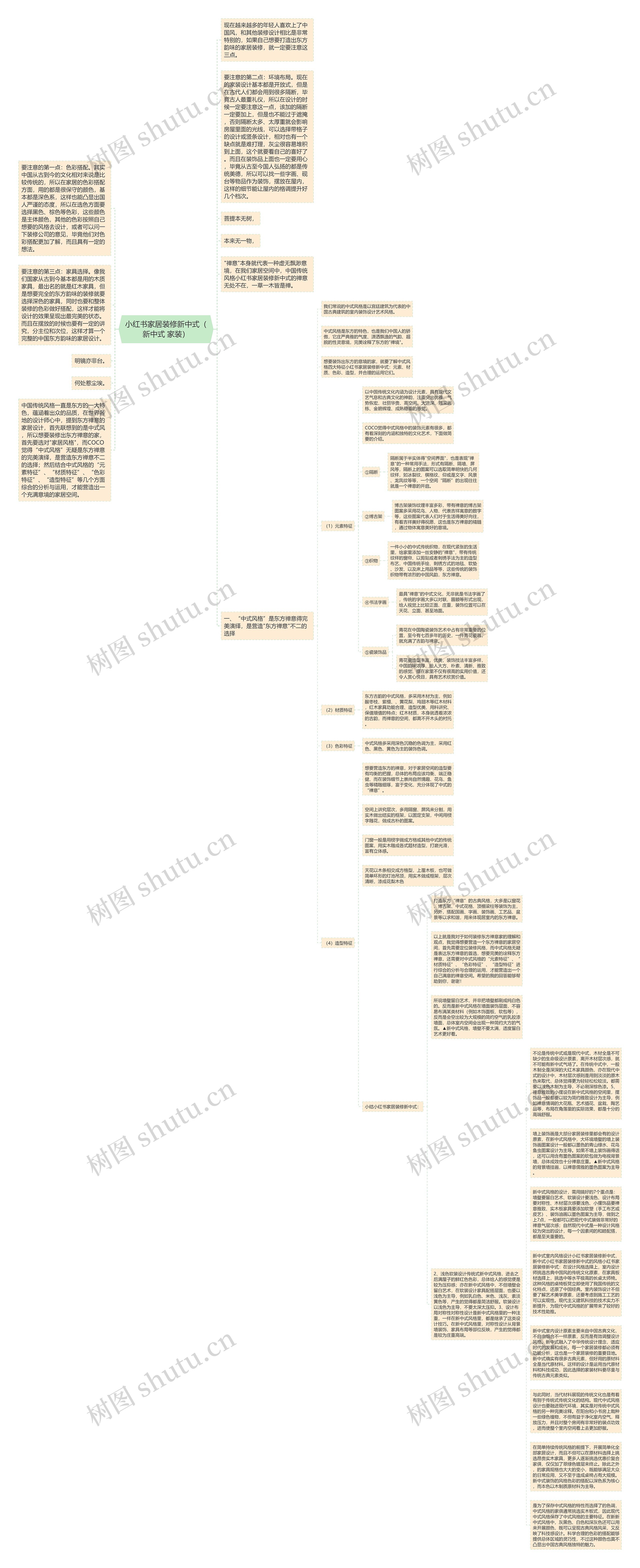 小红书家居装修新中式（新中式 家装）思维导图