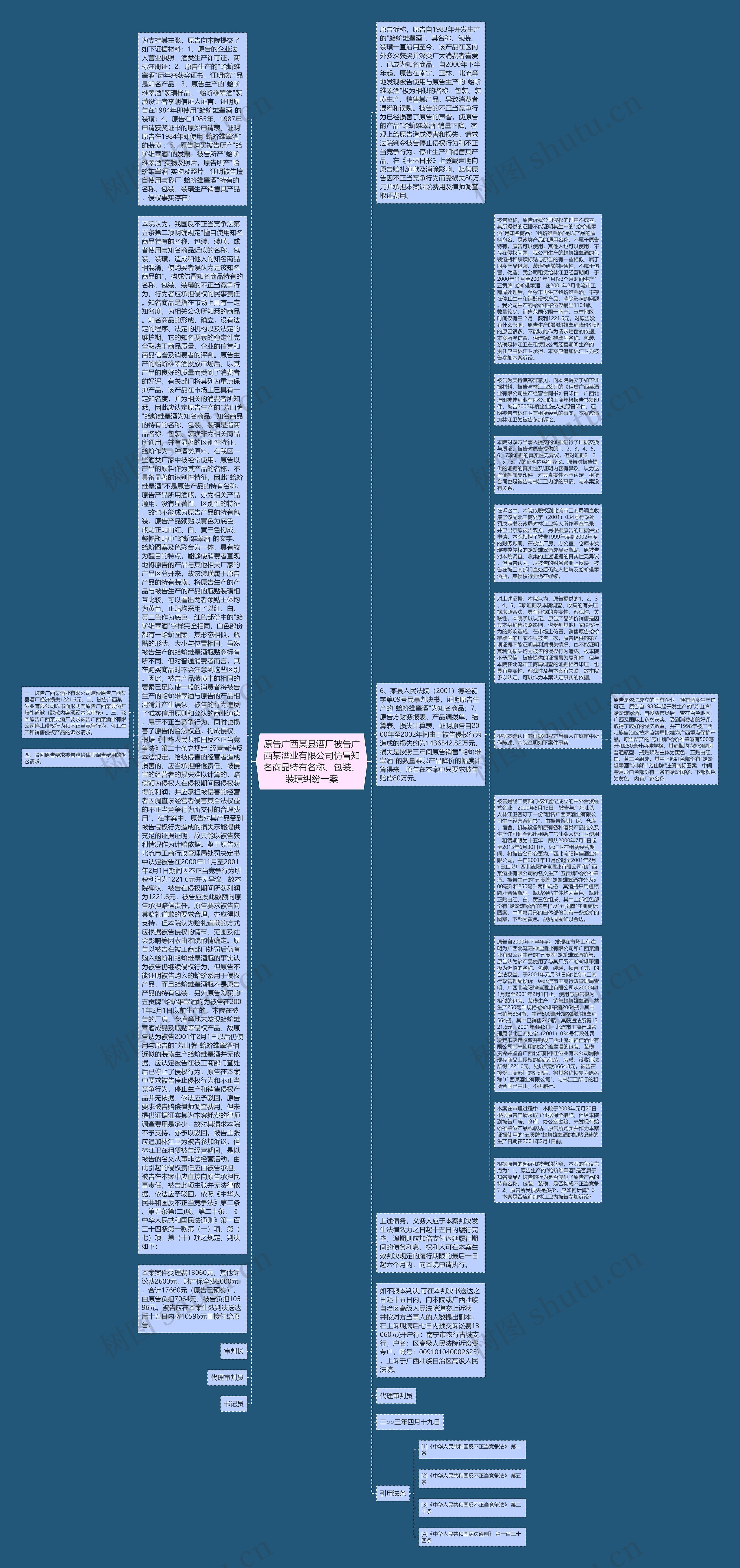 原告广西某县酒厂被告广西某酒业有限公司仿冒知名商品特有名称、包装、装璜纠纷一案思维导图