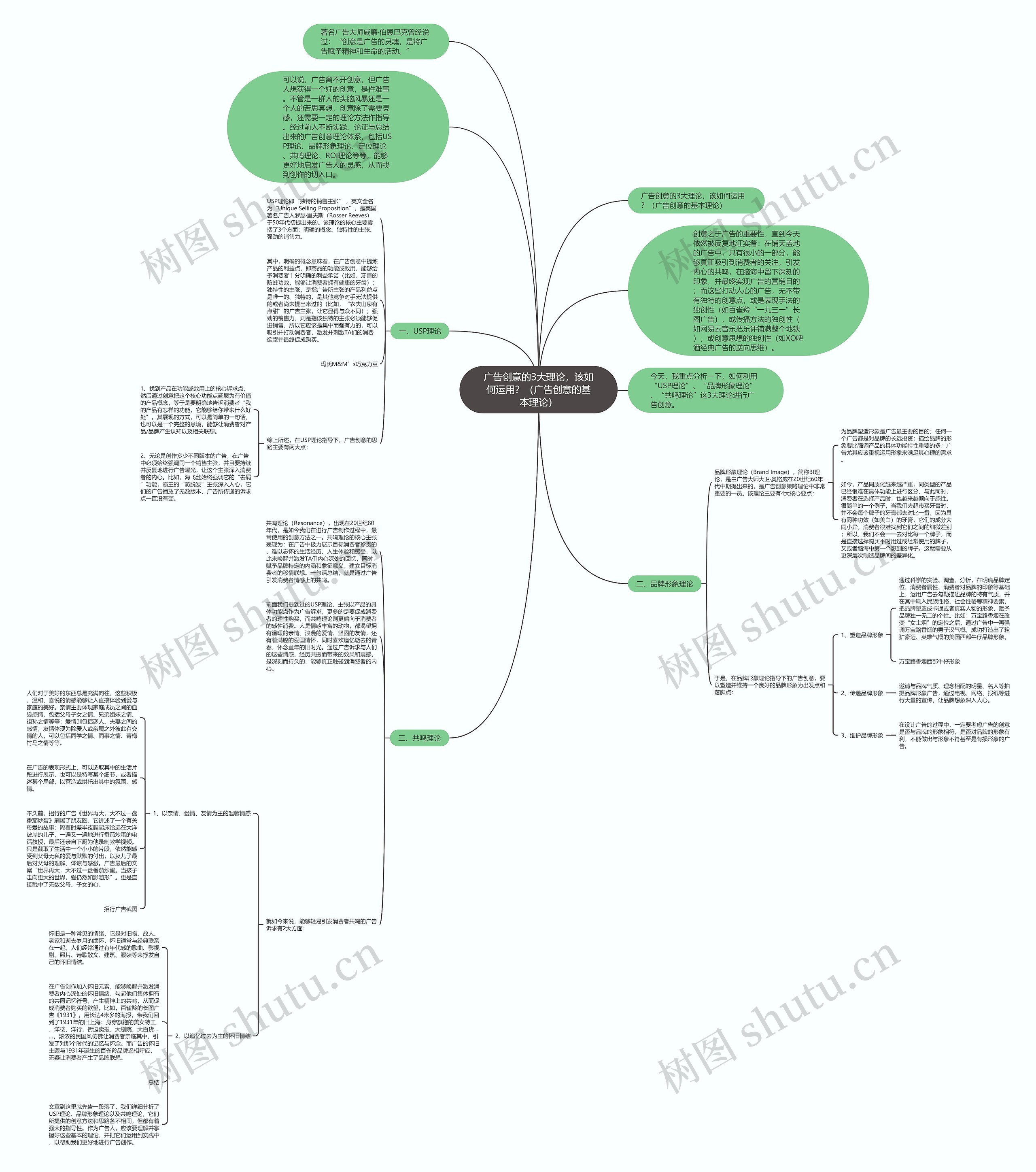 广告创意的3大理论，该如何运用？（广告创意的基本理论）思维导图