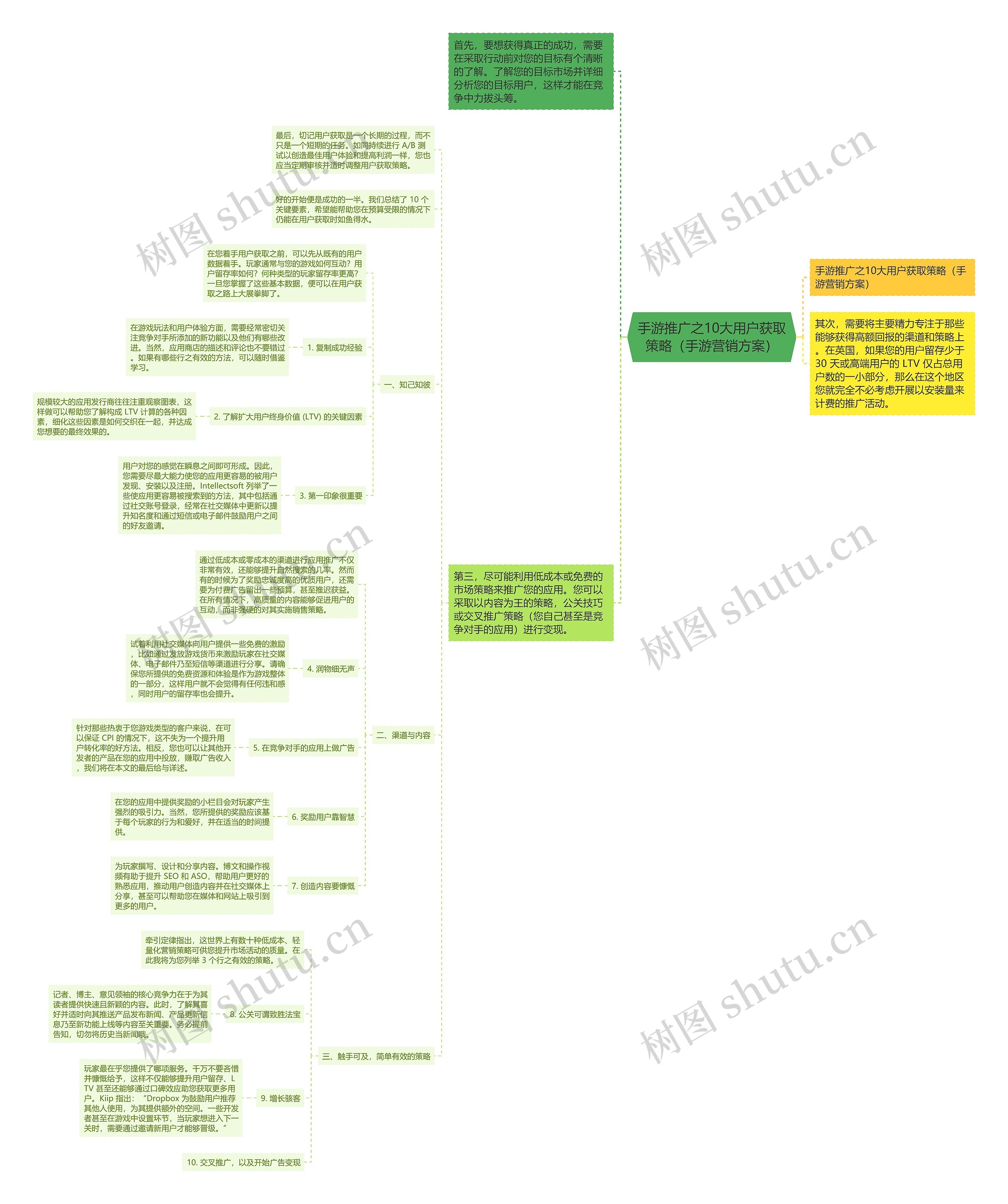 手游推广之10大用户获取策略（手游营销方案）思维导图