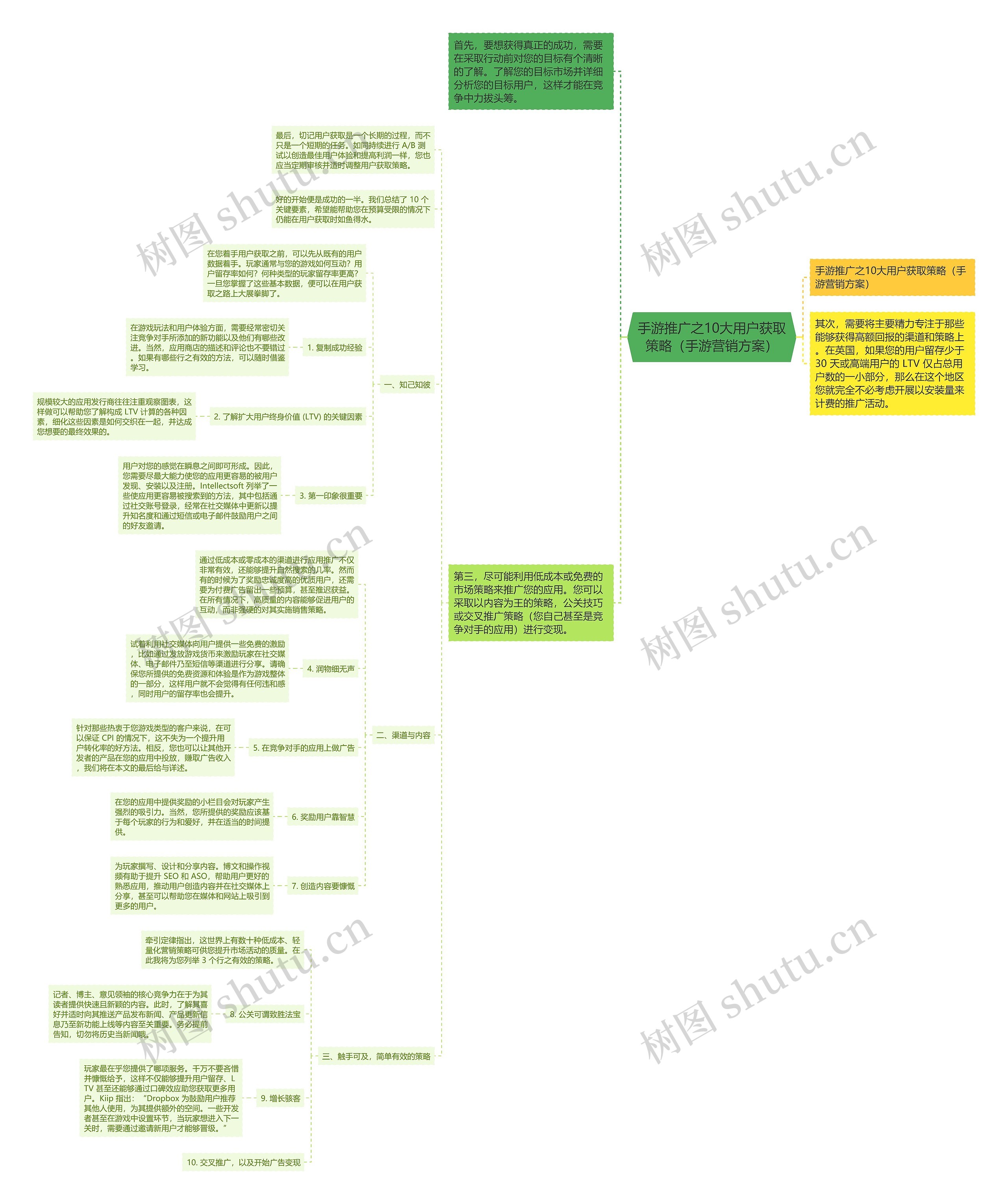 手游推广之10大用户获取策略(手游营销方案) 手游推广之10大用户获取策略(手游营销方案)