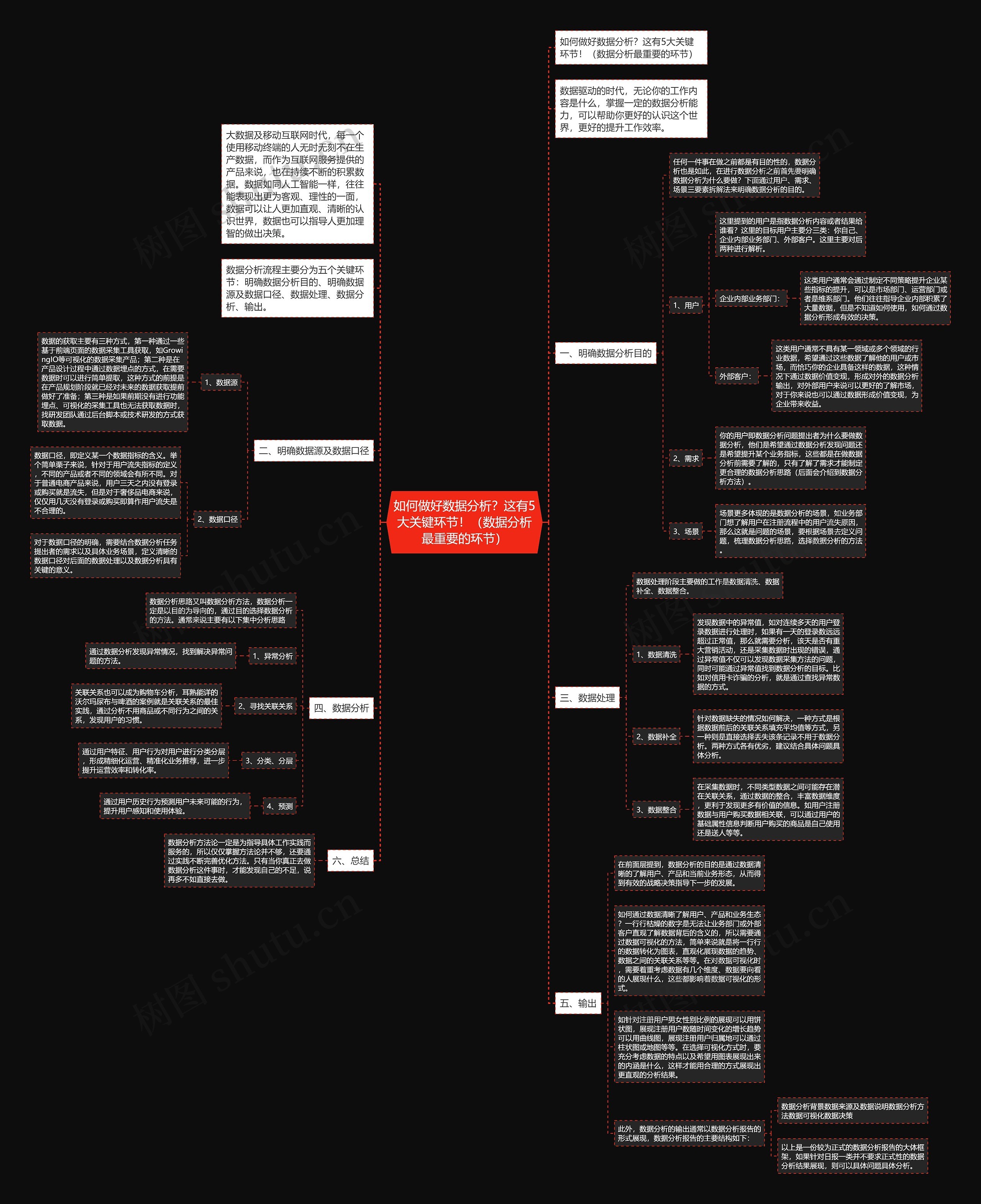 如何做好数据分析?这有5大关键环节!(数据分析最重要的环节) 如何做好数据分析?这有5大关键环节!(数据分析最重要的环节)