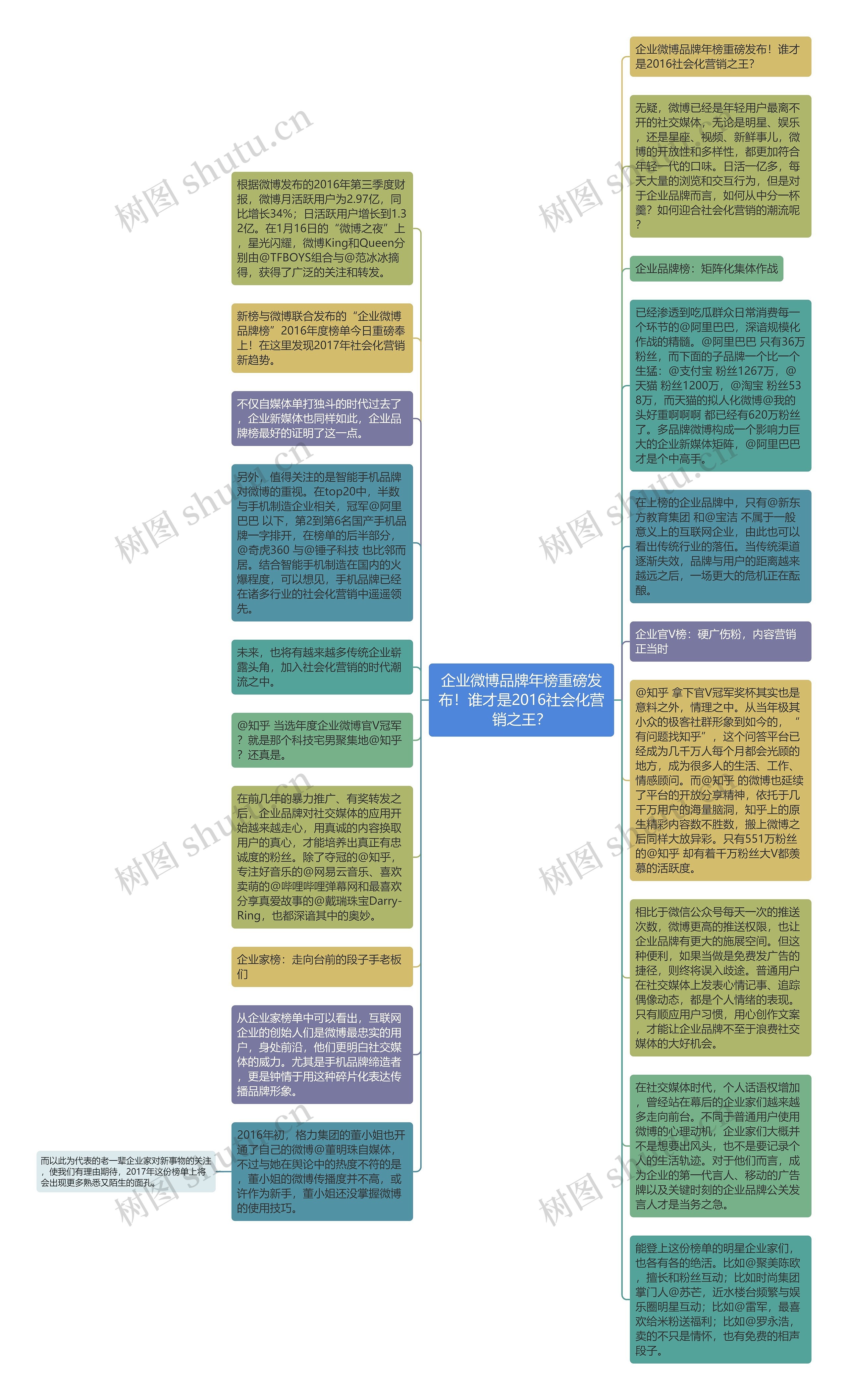 企业微博品牌年榜重磅发布！谁才是2016社会化营销之王？