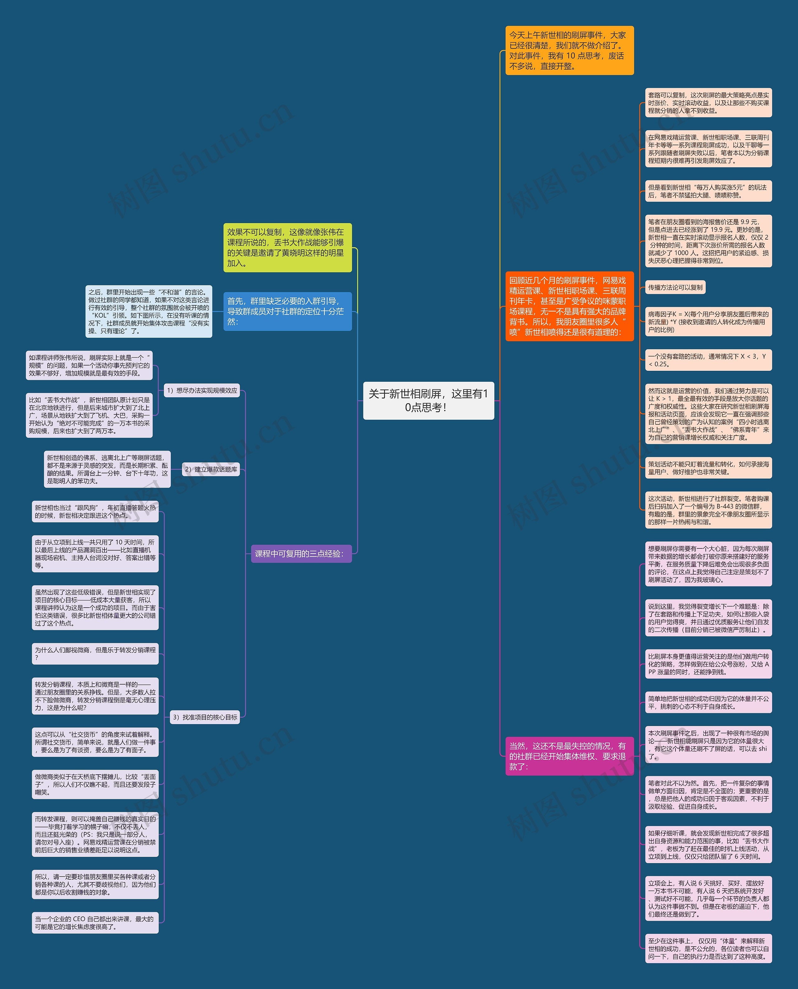 关于新世相刷屏，这里有10点思考！思维导图