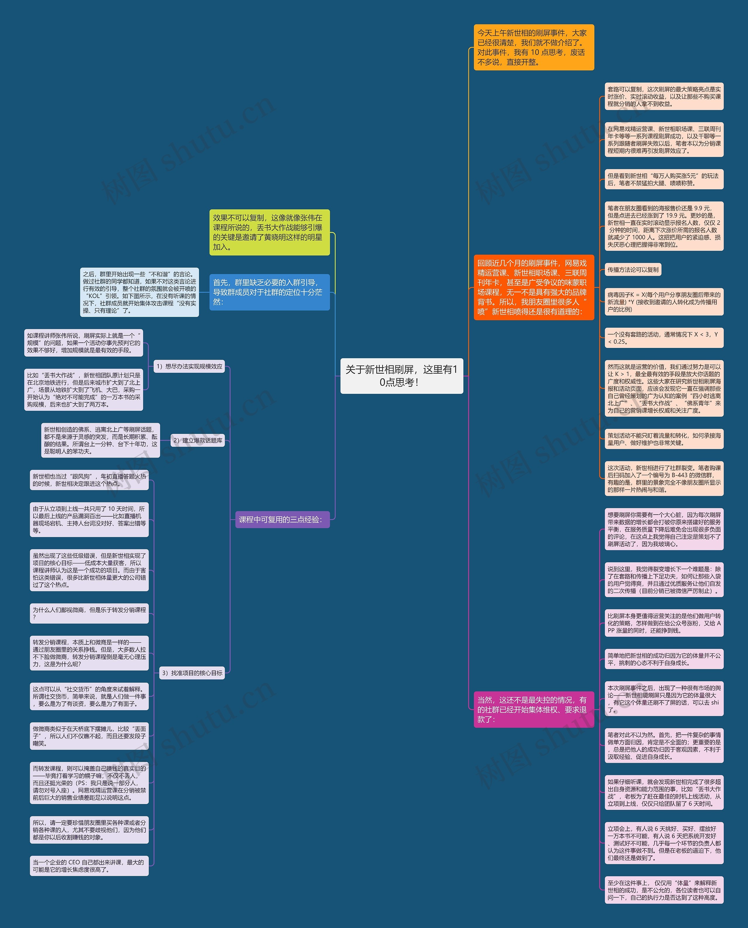 关于新世相刷屏,这里有10点思考!思维导图高清图 关于新世相刷屏,这里有10点思考!思维导图
