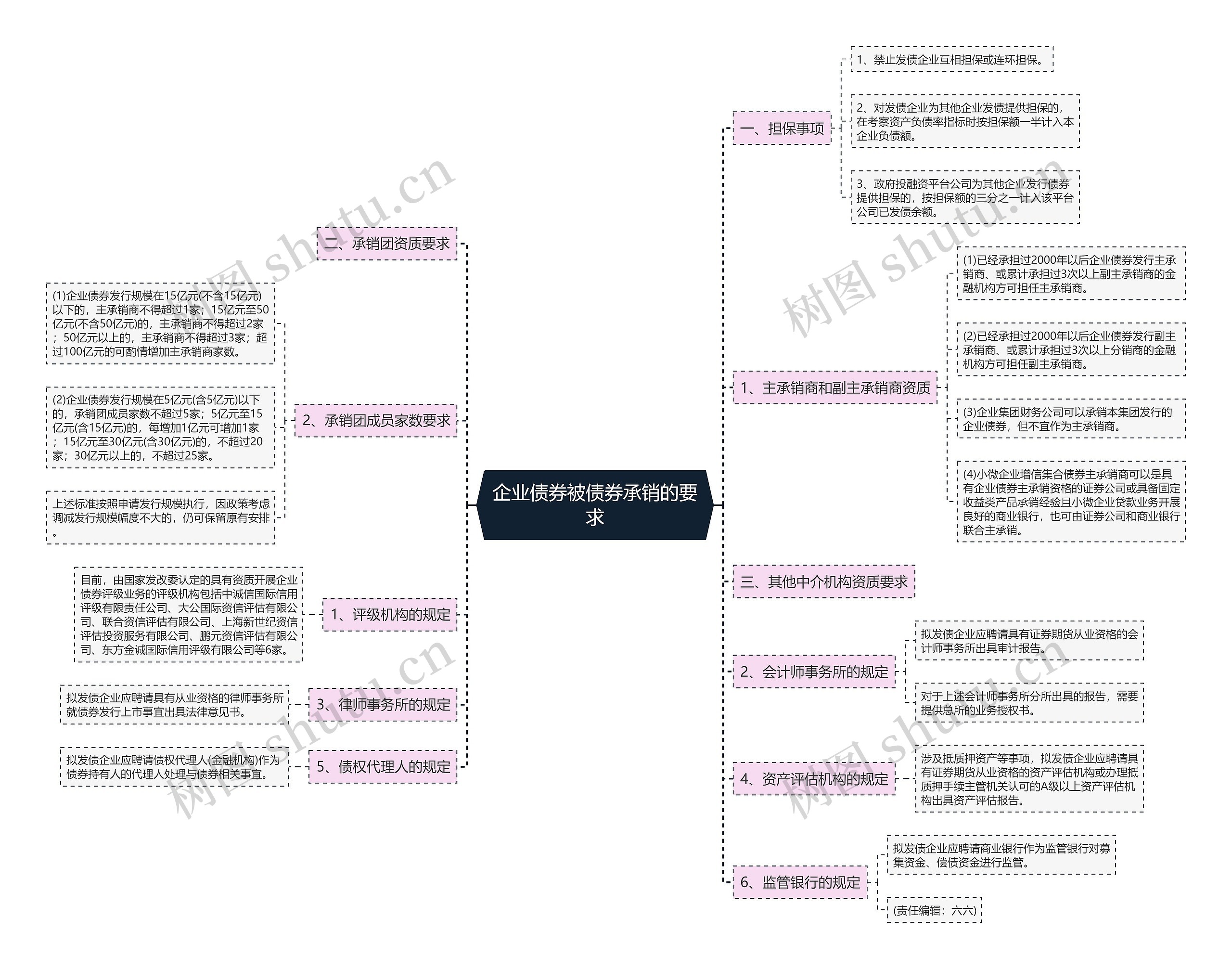 企业债券被债券承销的要求 企业债券被债券承销的要求