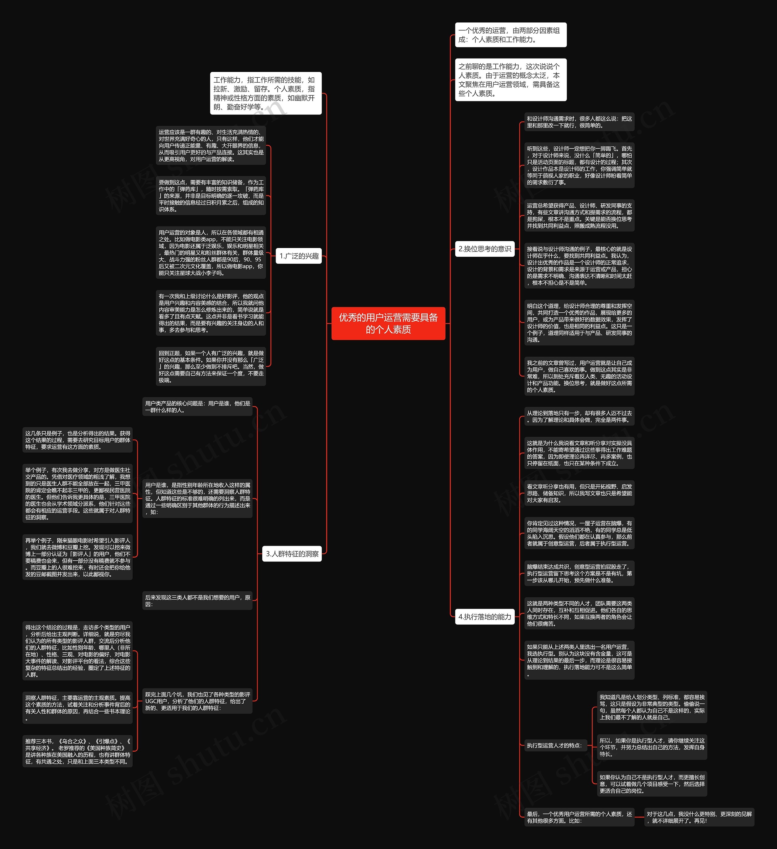 优秀的用户运营需要具备的个人素质思维导图