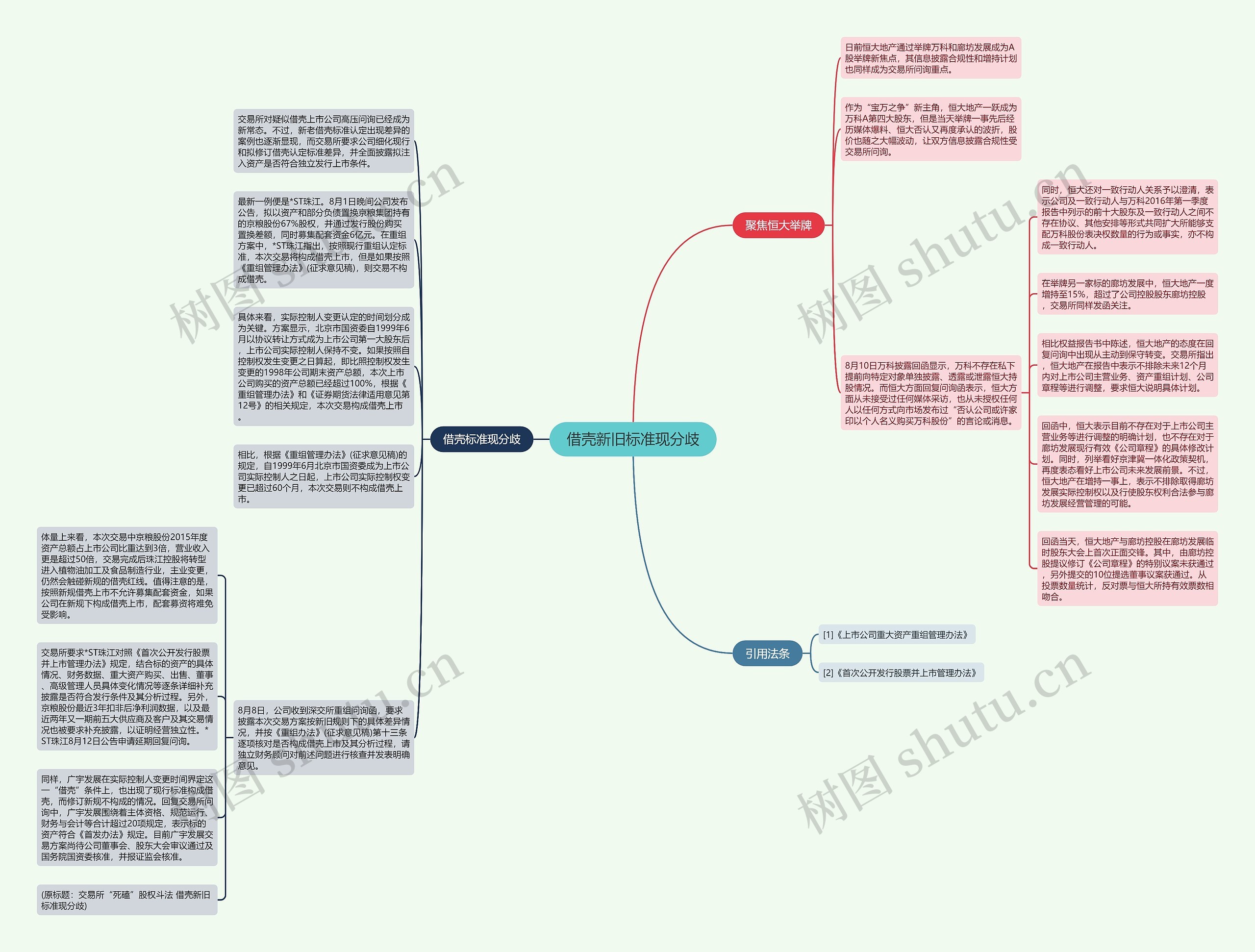 借壳新旧标准现分歧思维导图