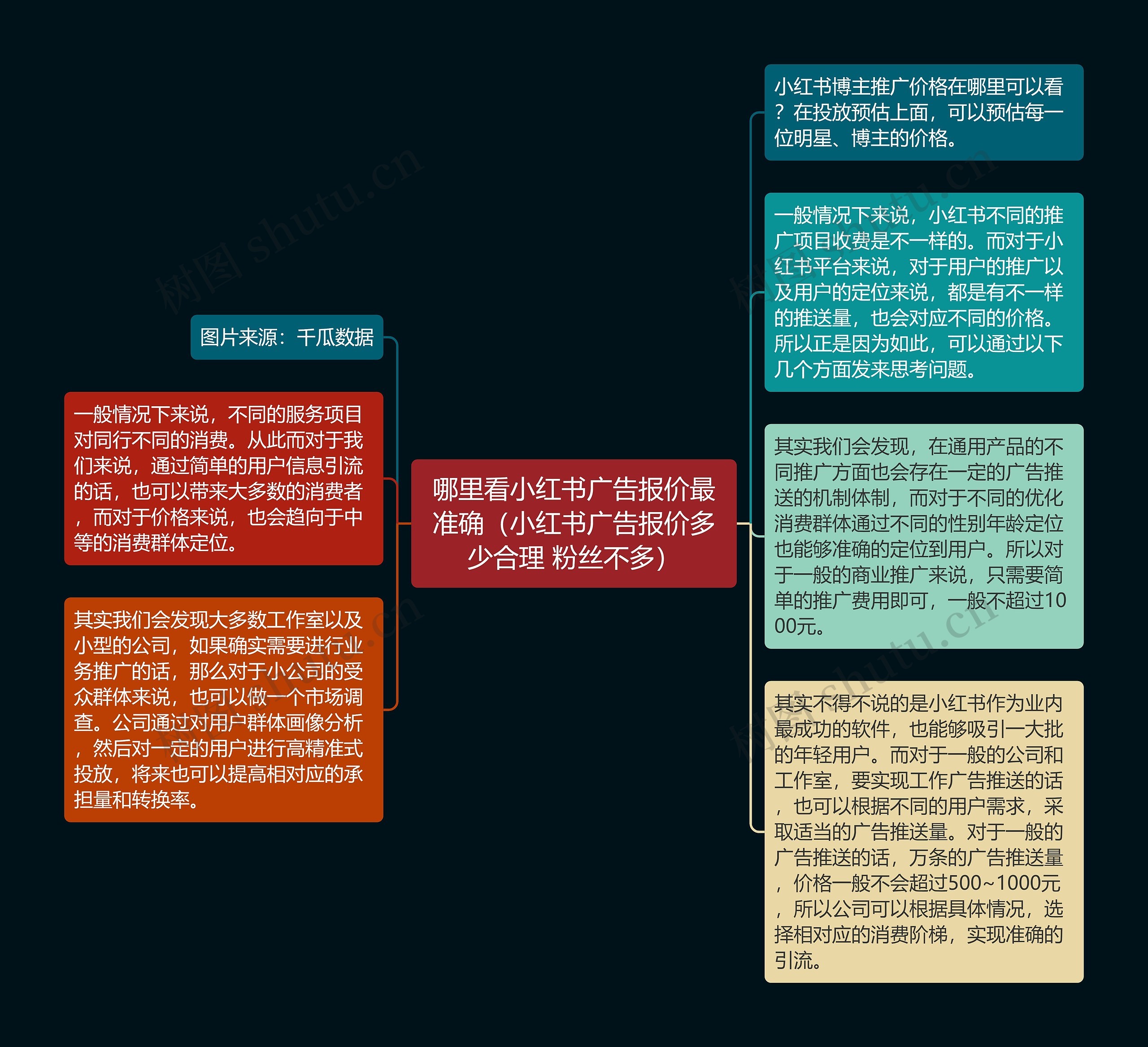 哪里看小红书广告报价最准确（小红书广告报价多少合理 粉丝不多）