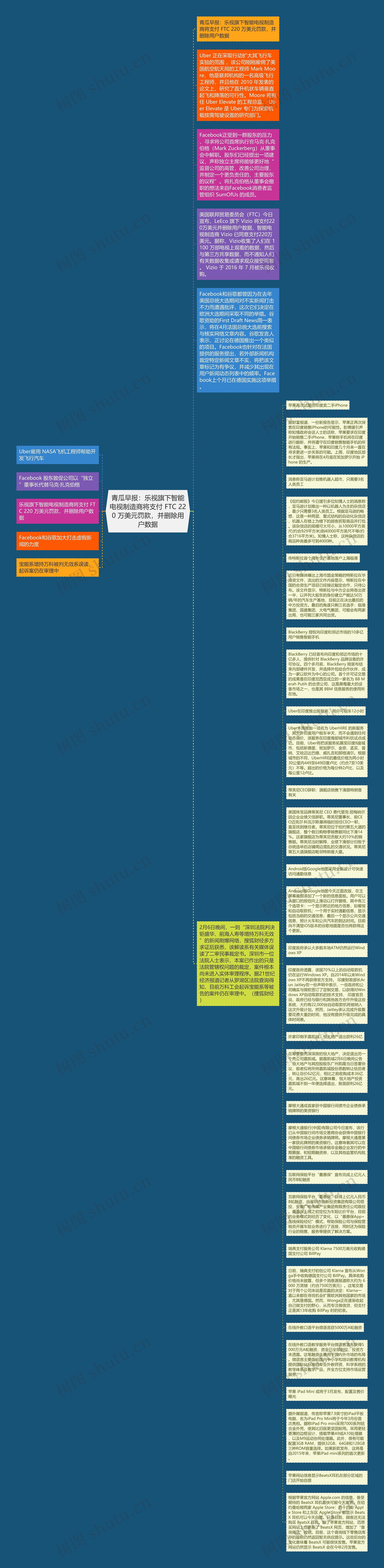 青瓜早报：乐视旗下智能电视制造商将支付 FTC 220 万美元罚款，并删除用户数据