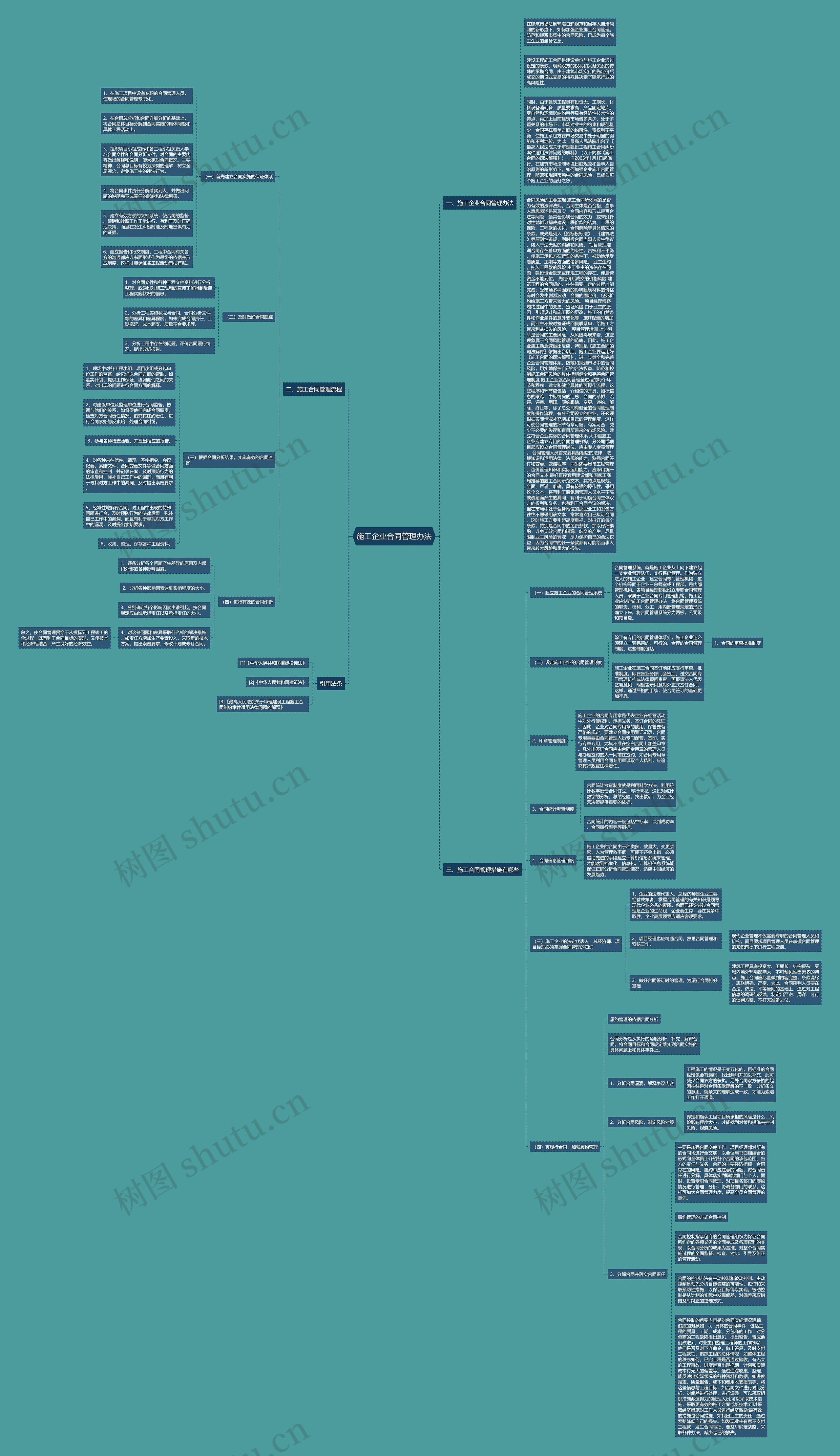施工企业合同管理办法思维导图