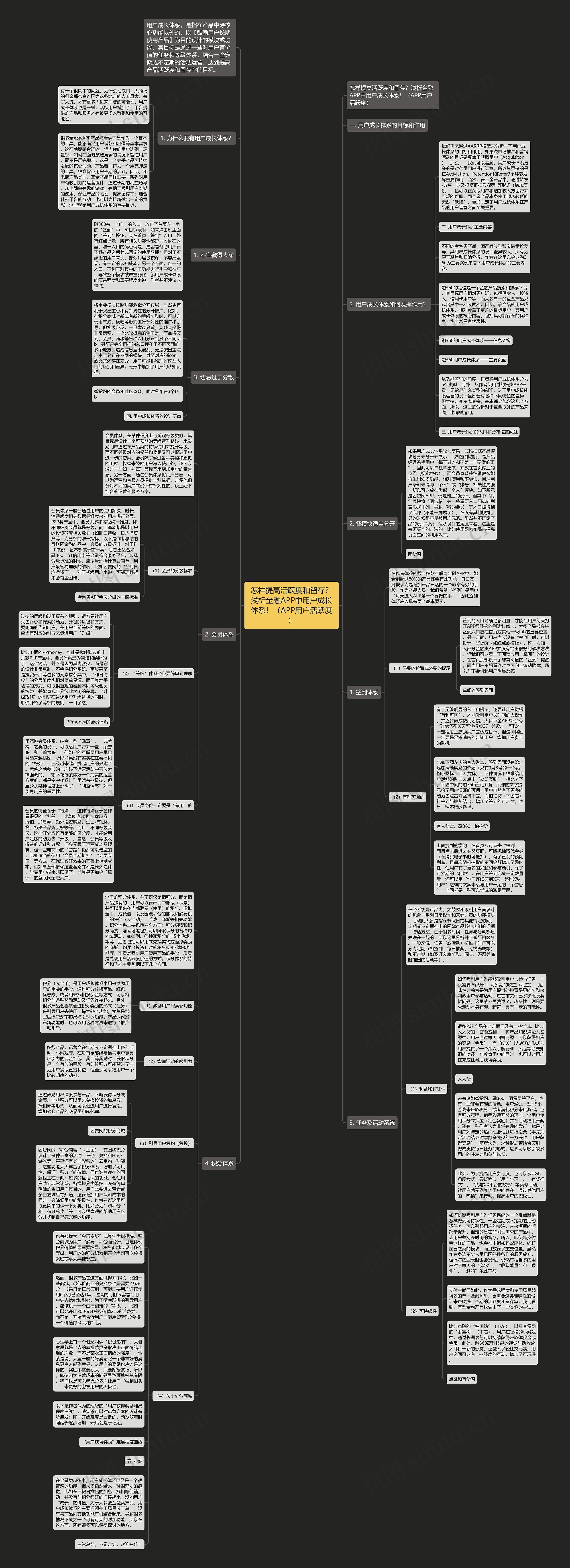 怎样提高活跃度和留存？浅析金融APP中用户成长体系！（APP用户活跃度）思维导图