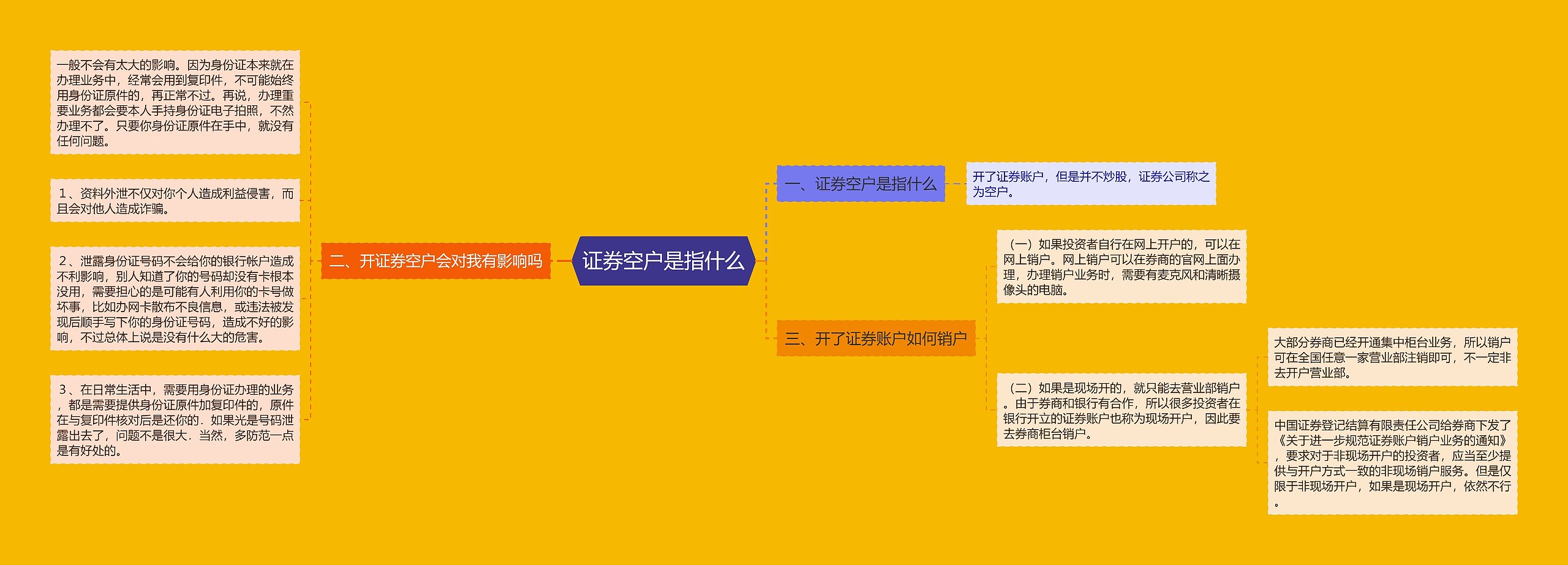 证券空户是指什么