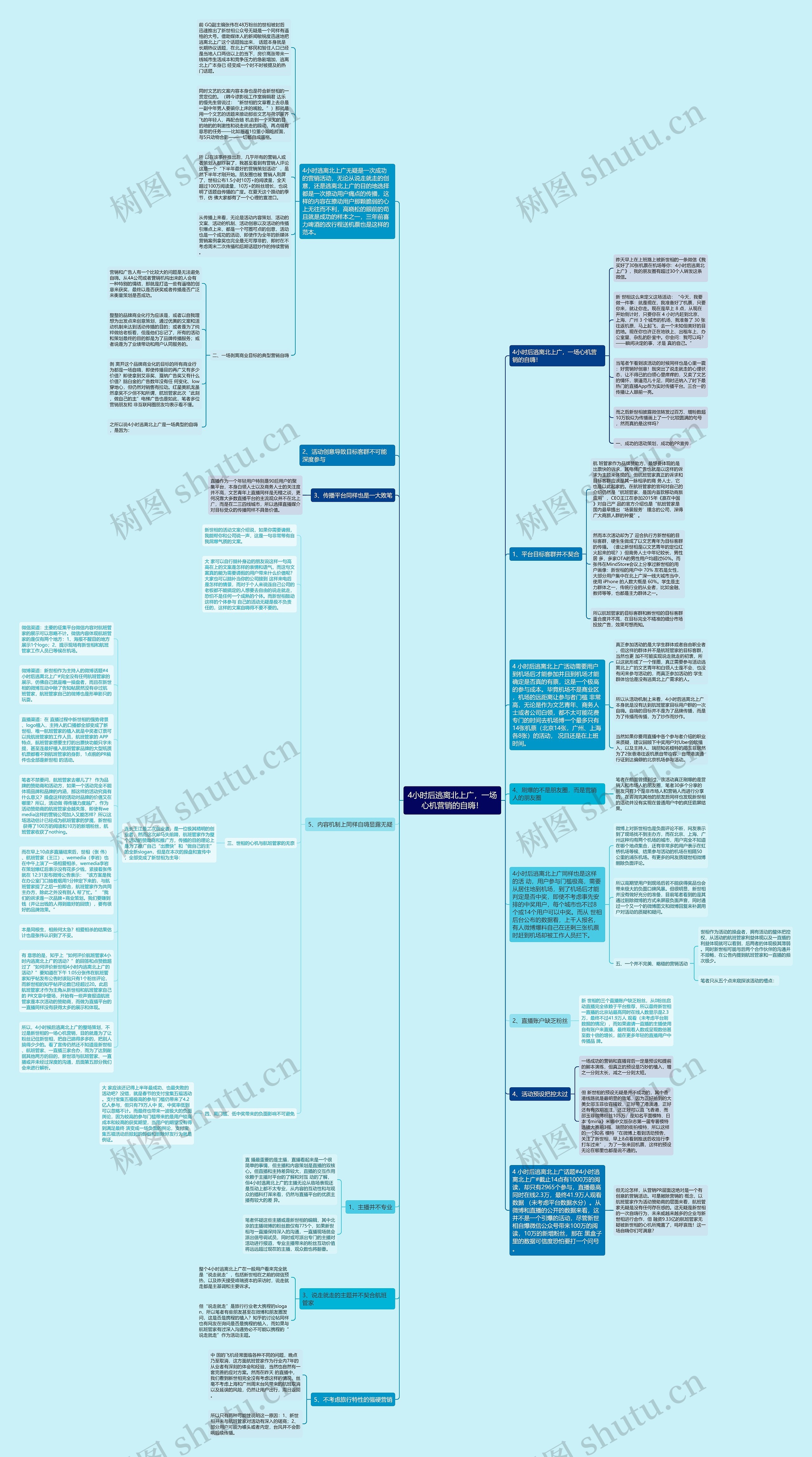 4小时后逃离北上广，一场心机营销的自嗨！思维导图