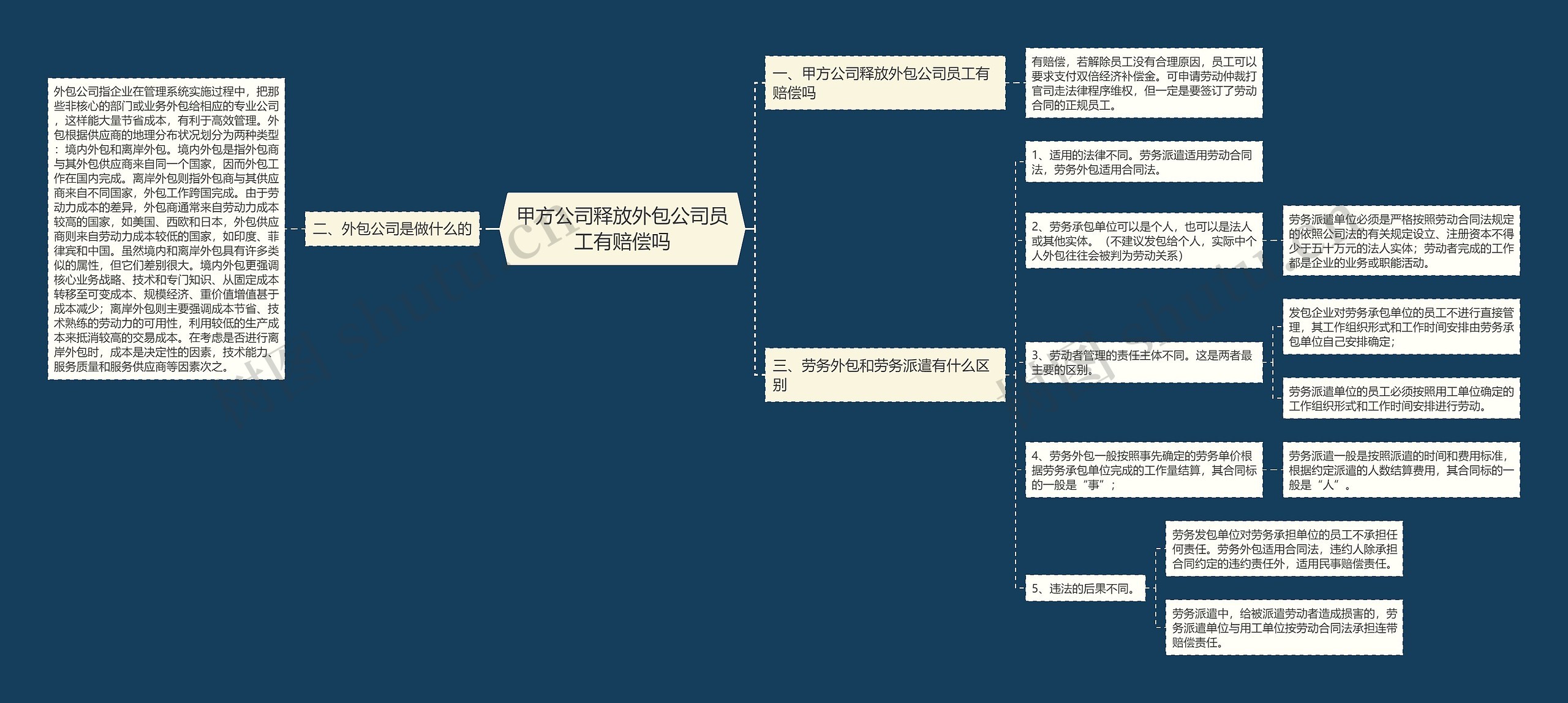 甲方公司释放外包公司员工有赔偿吗