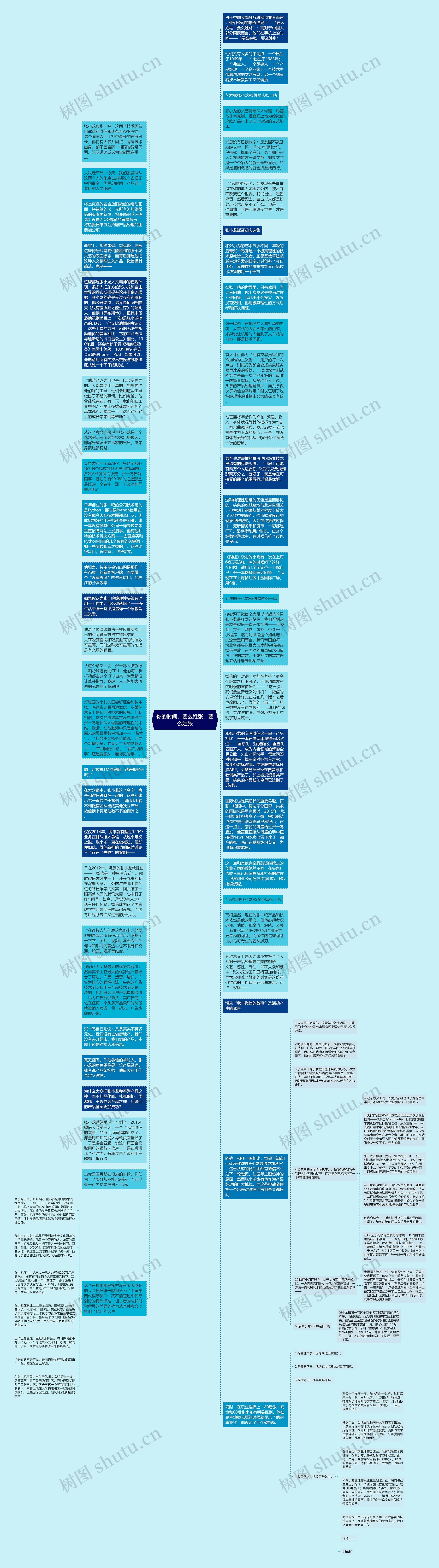 你的时间，要么姓张，要么姓张思维导图