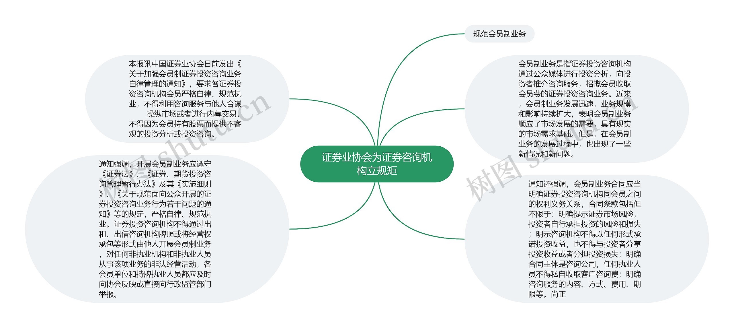 证券业协会为证券咨询机构立规矩