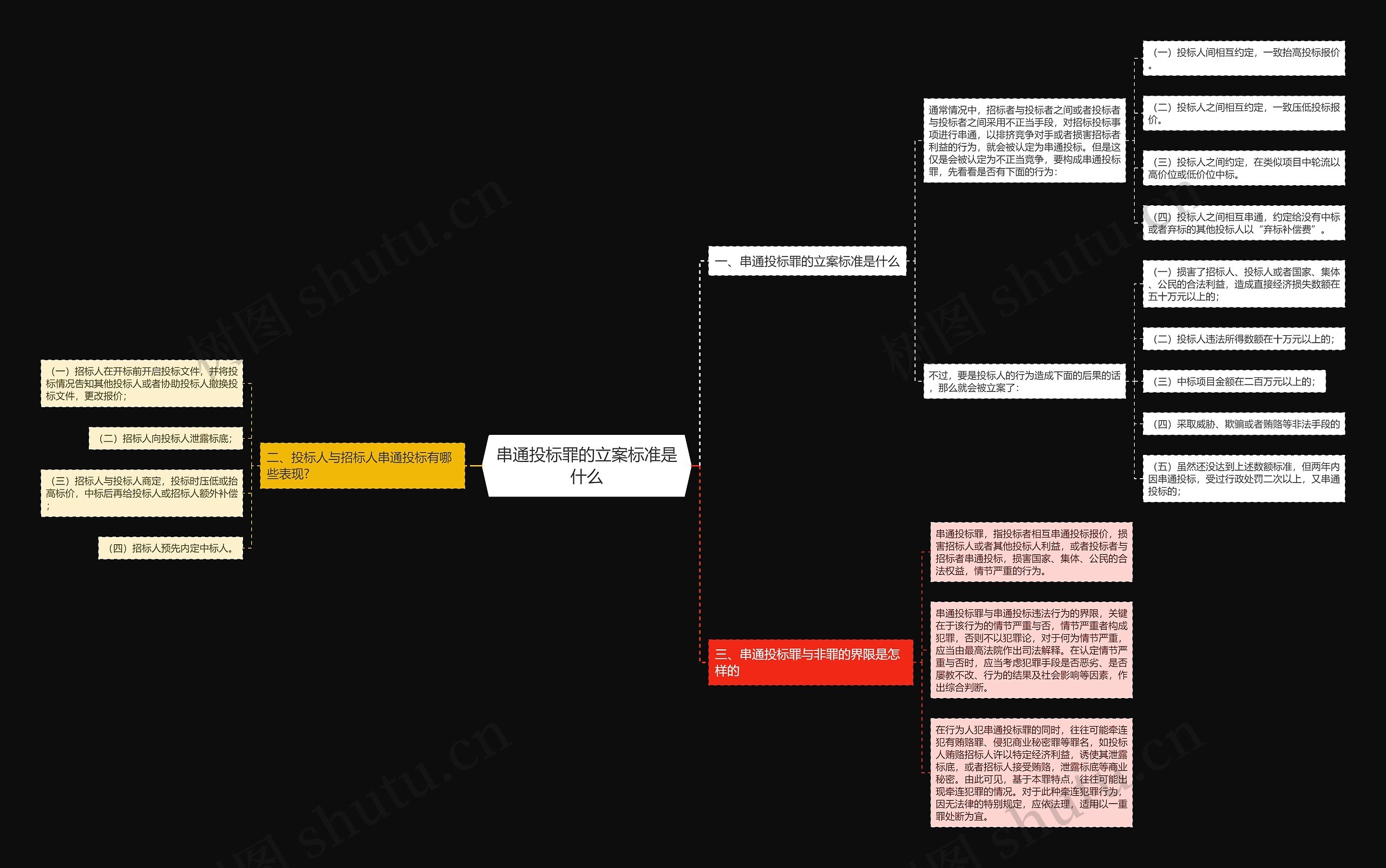 串通投标罪的立案标准是什么 串通投标罪的立案标准是什么