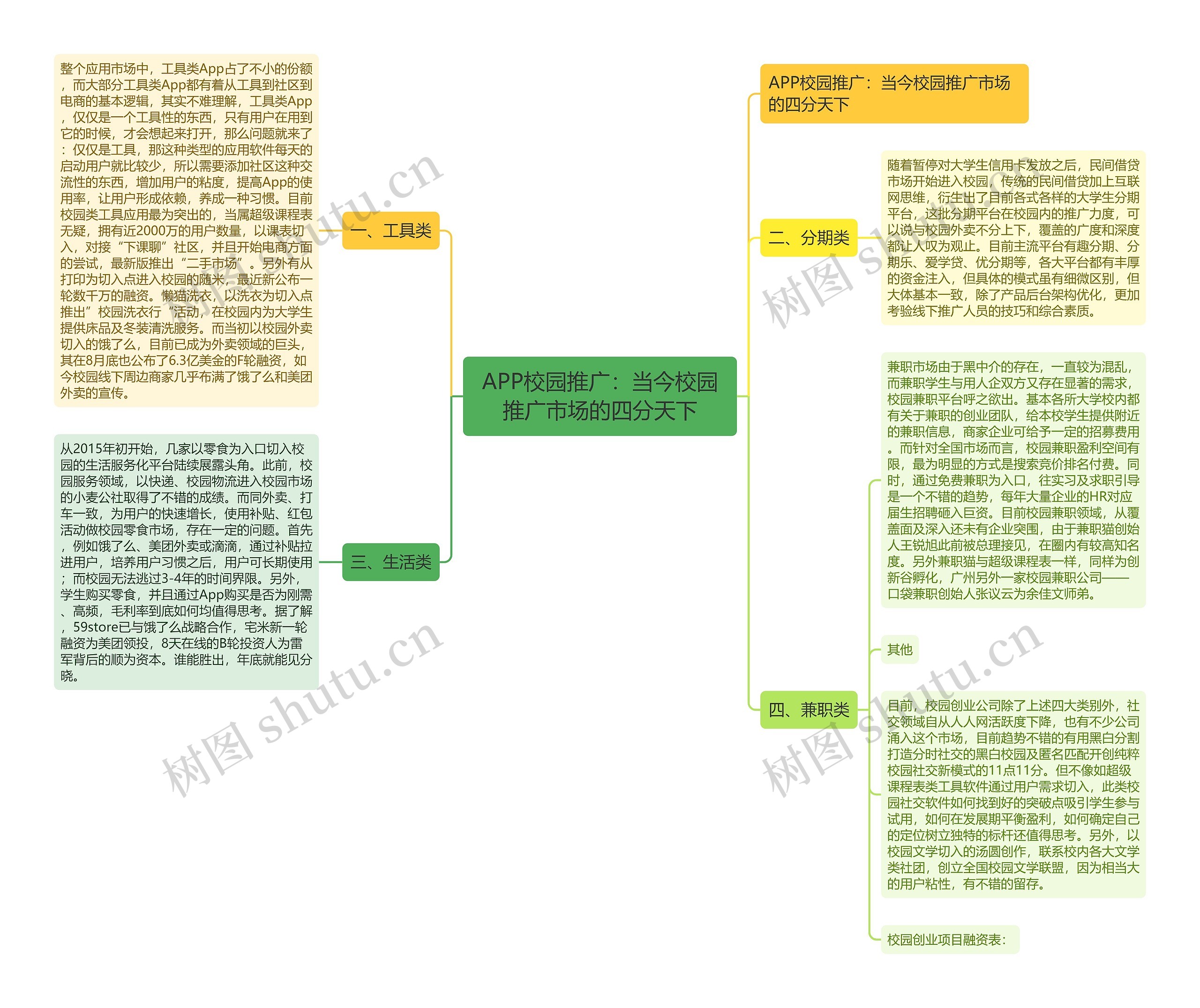 APP校园推广：当今校园推广市场的四分天下思维导图