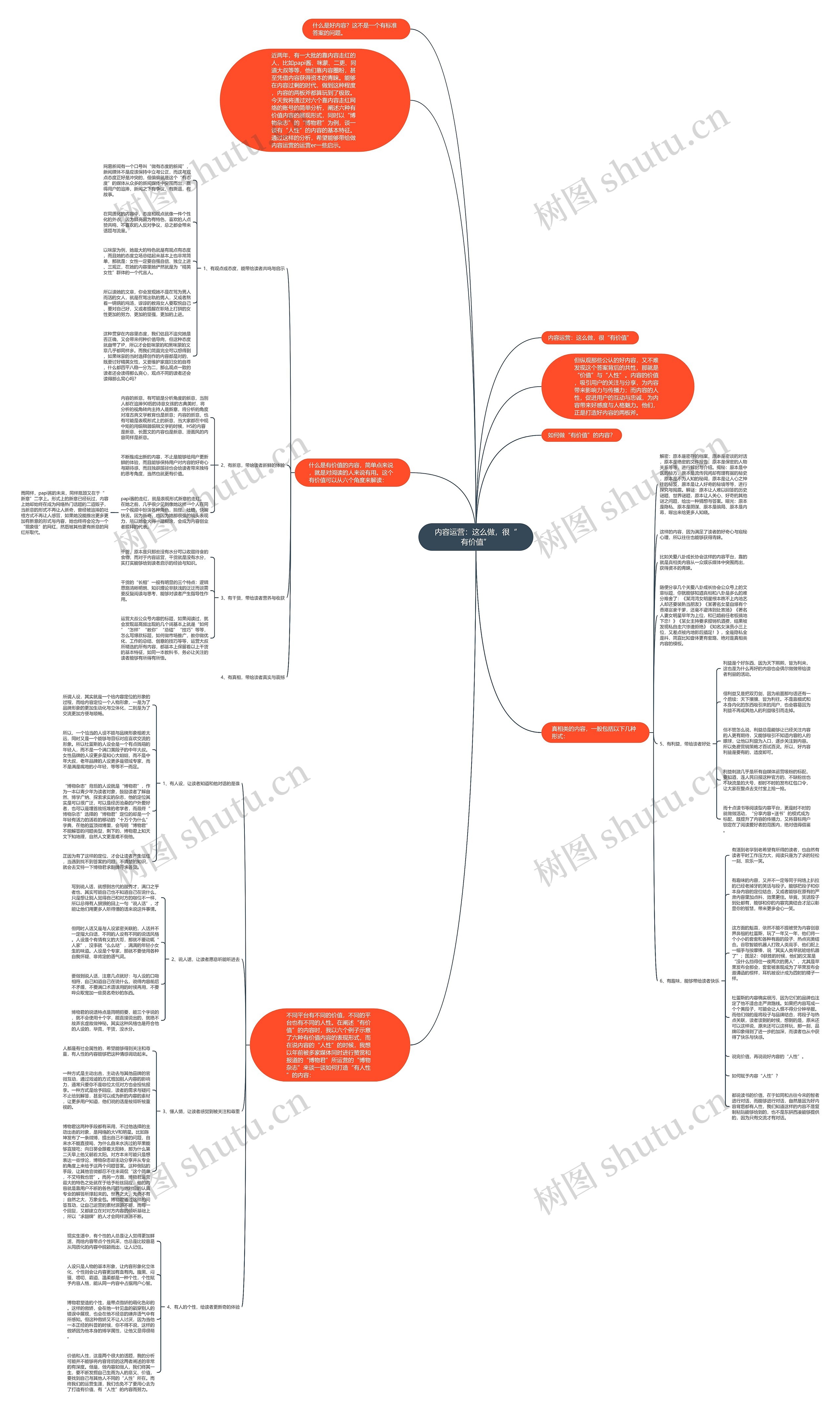 内容运营：这么做，很“有价值”思维导图