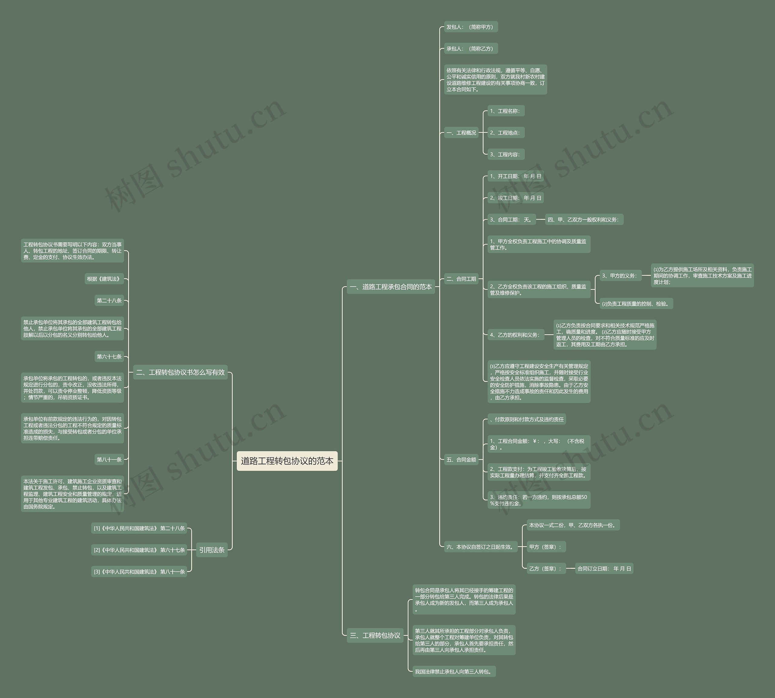 道路工程转包协议的范本思维导图