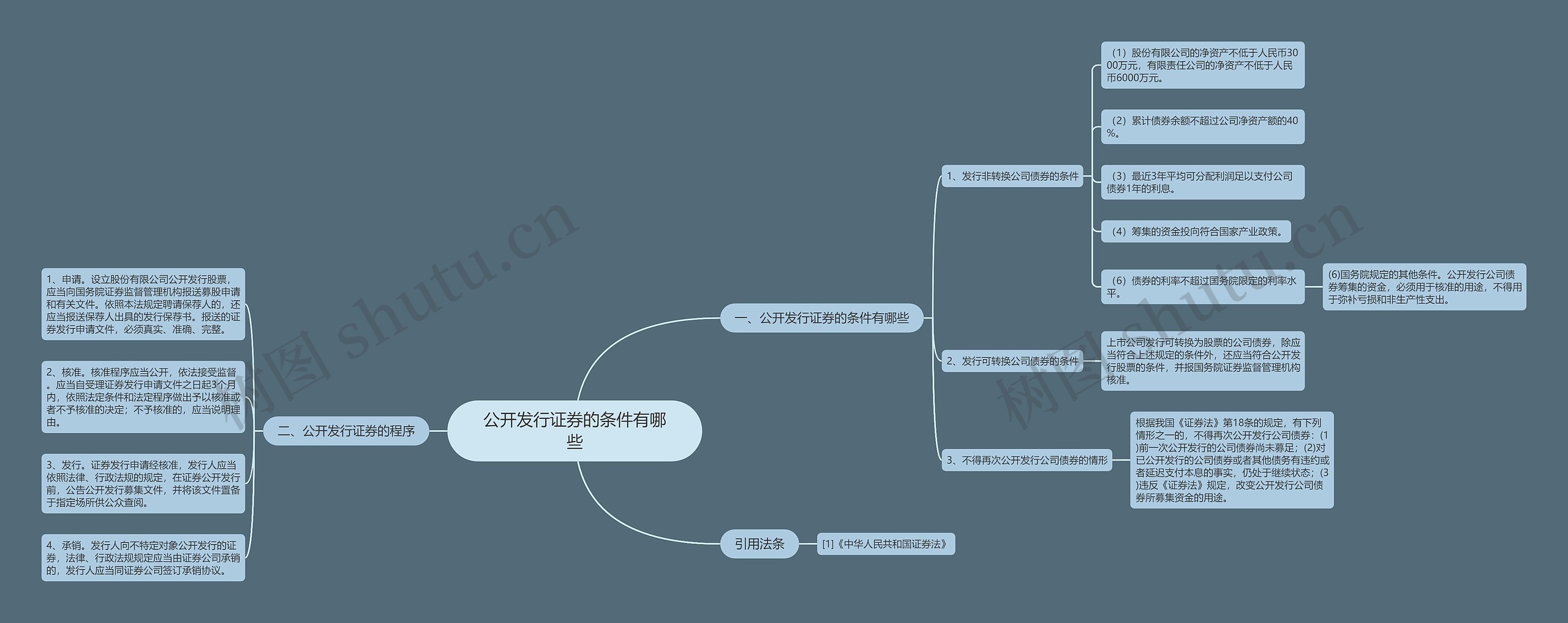 公开发行证券的条件有哪些思维导图