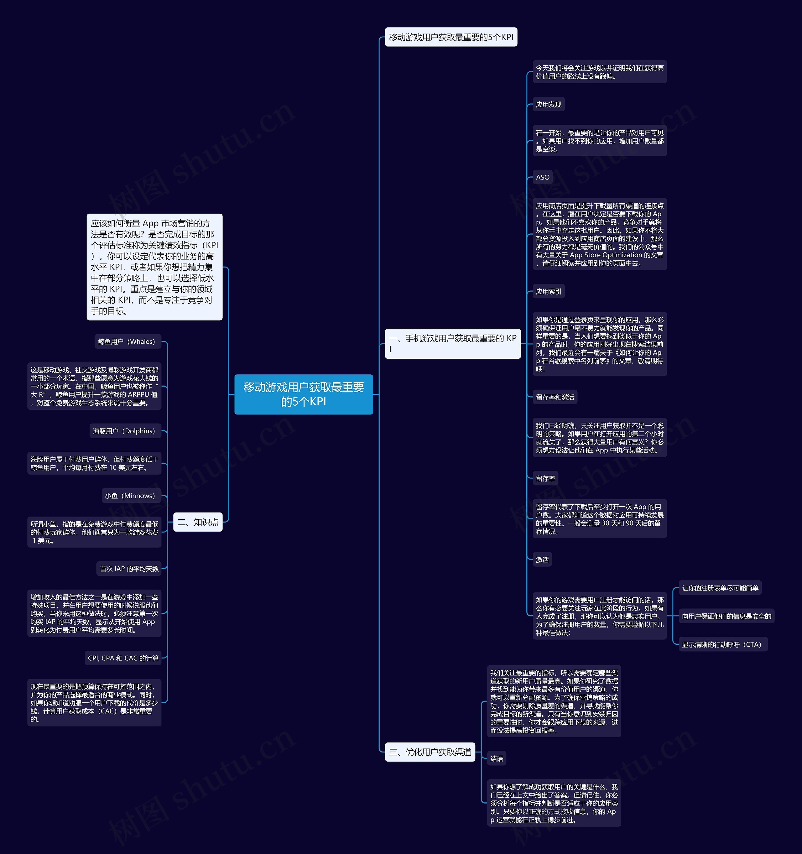移动游戏用户获取最重要的5个KPI思维导图