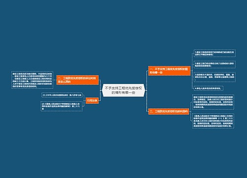 不予支持工程优先受偿权的情形有哪一些