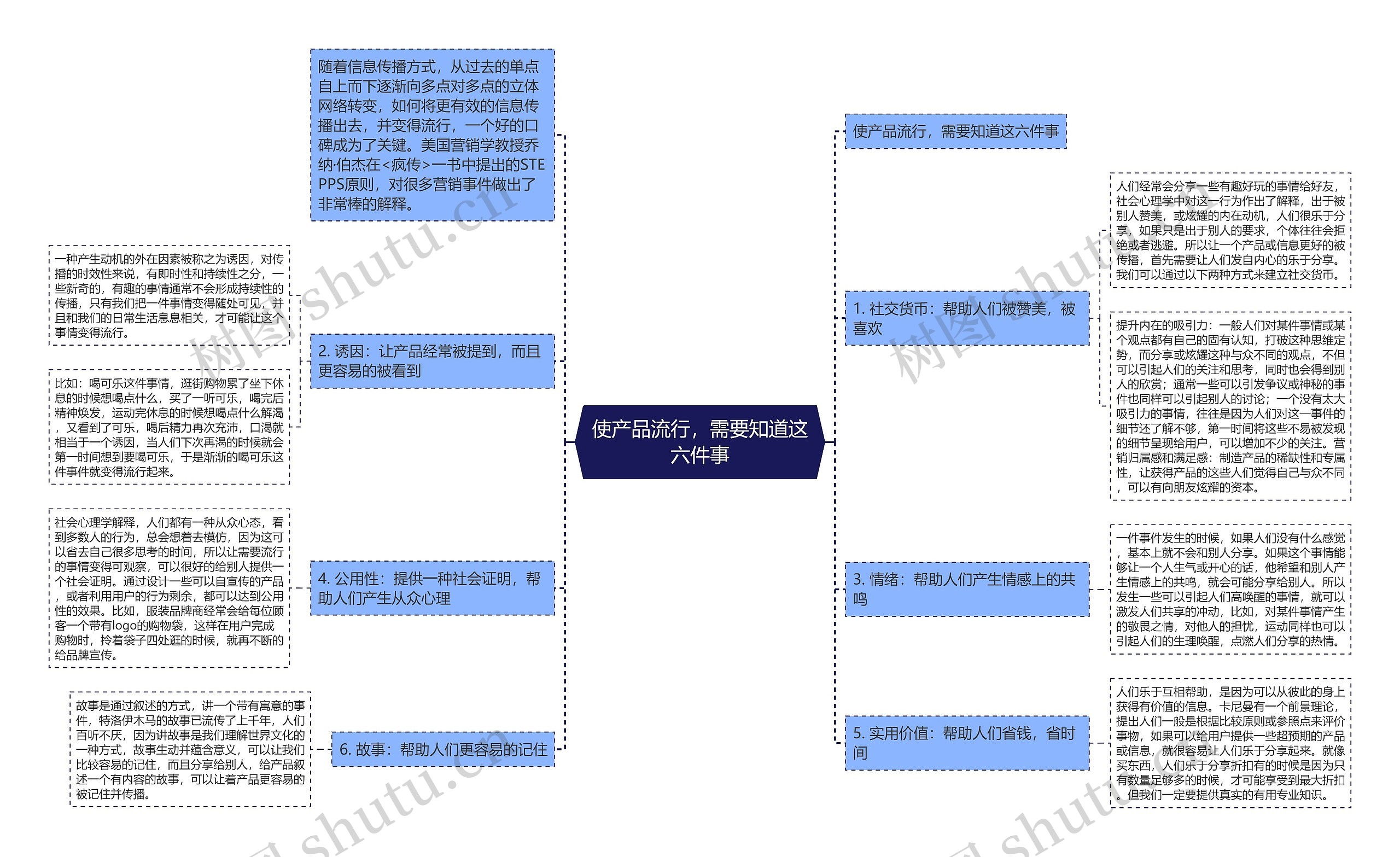 使产品流行，需要知道这六件事