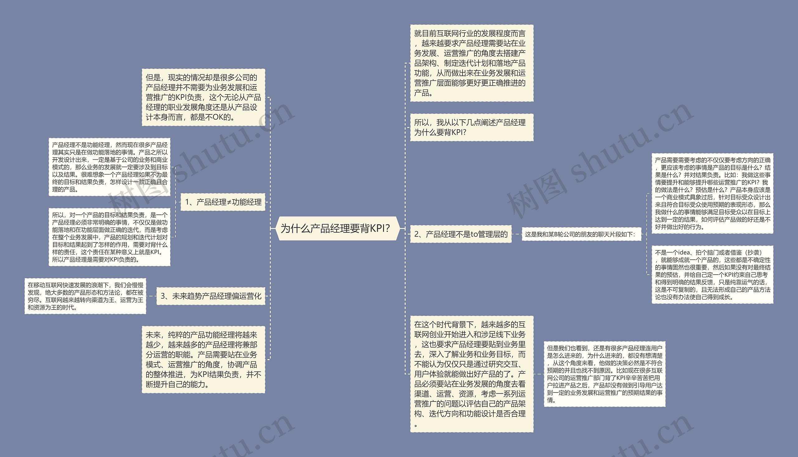 为什么产品经理要背KPI？