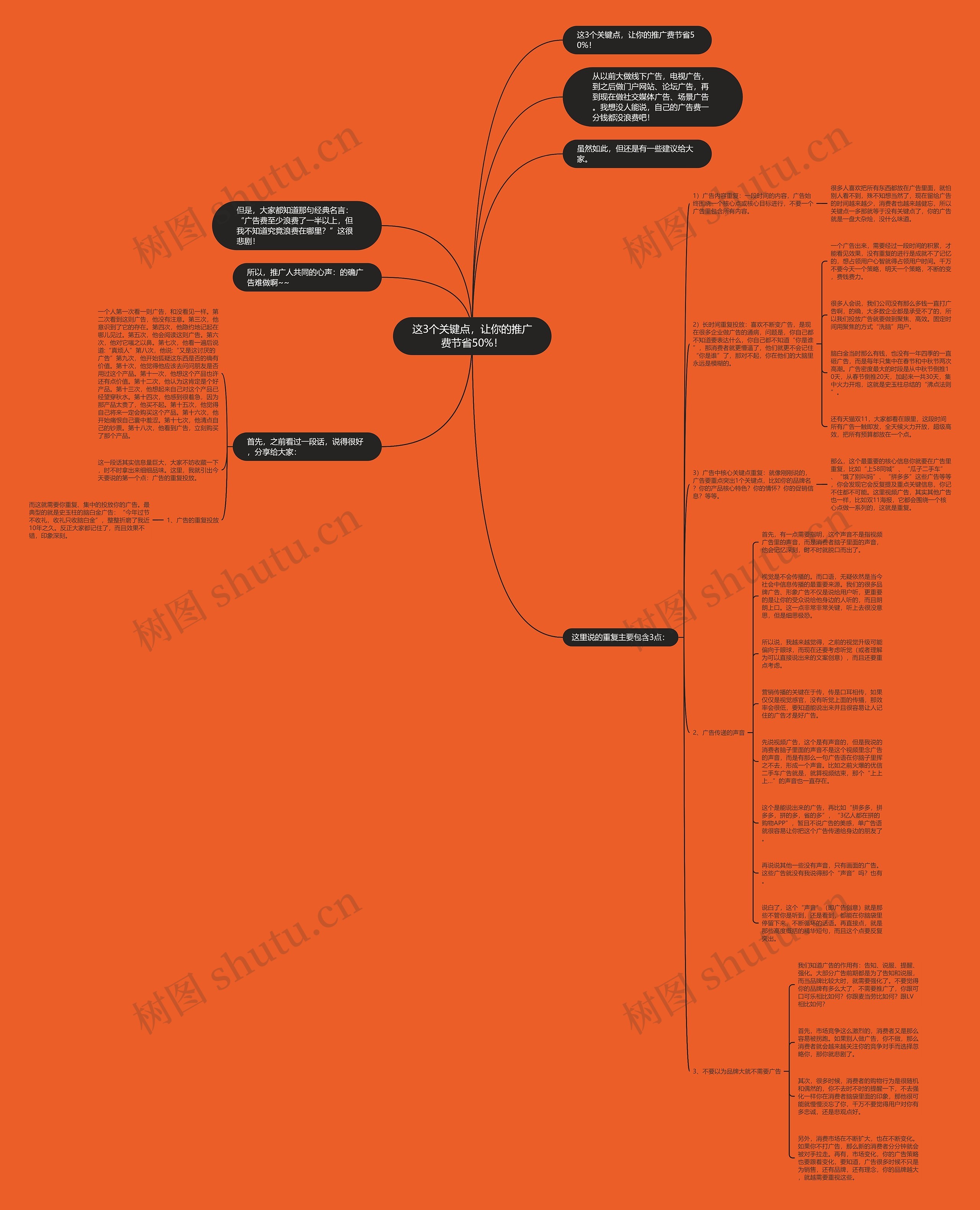 这3个关键点，让你的推广费节省50%！思维导图
