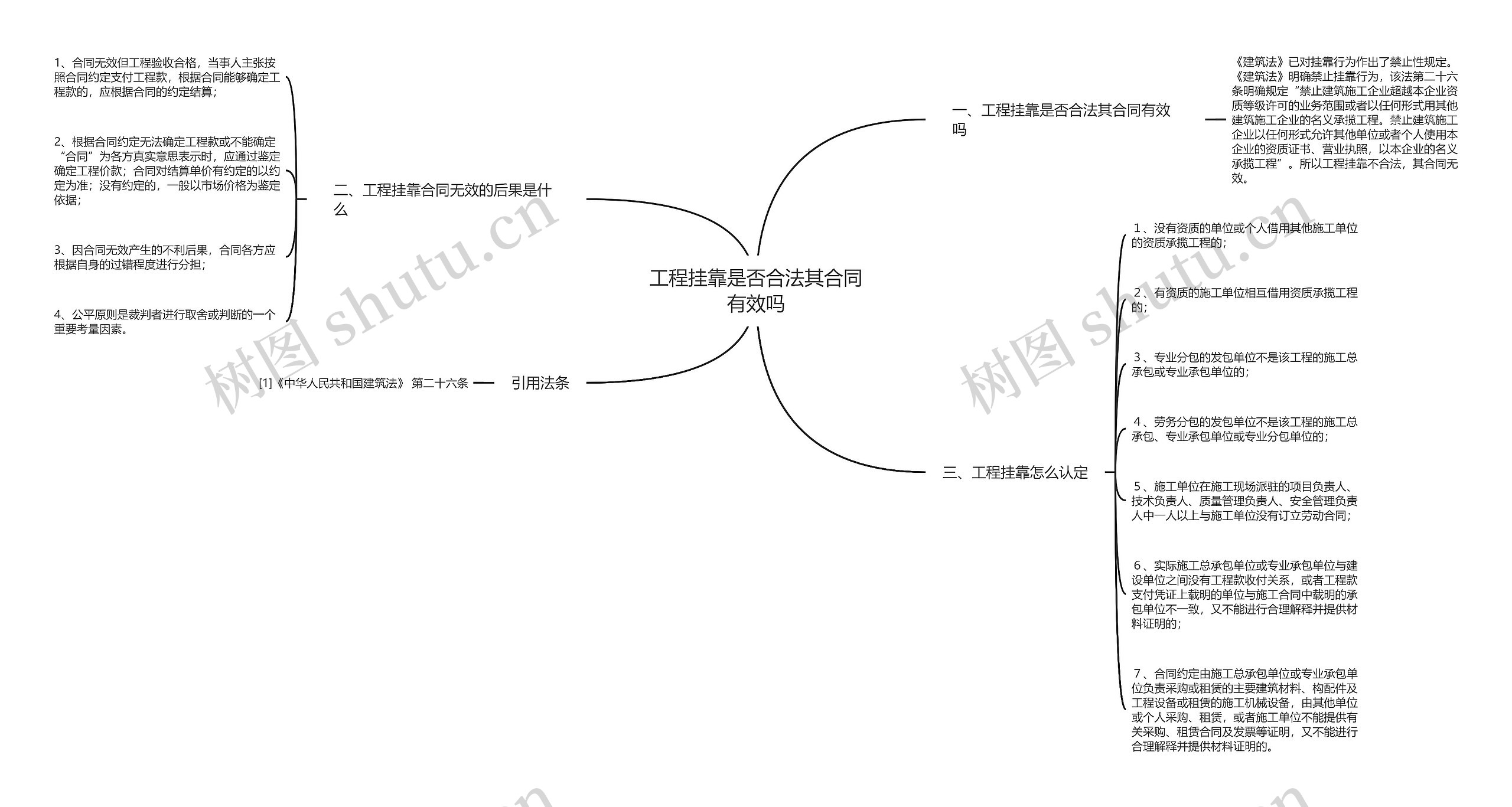 工程挂靠是否合法其合同有效吗