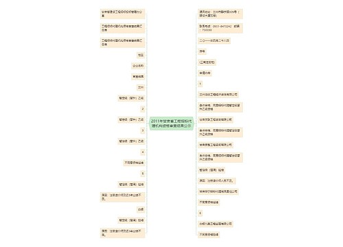 2011年甘肃省工程招标代理机构资格审查结果公示