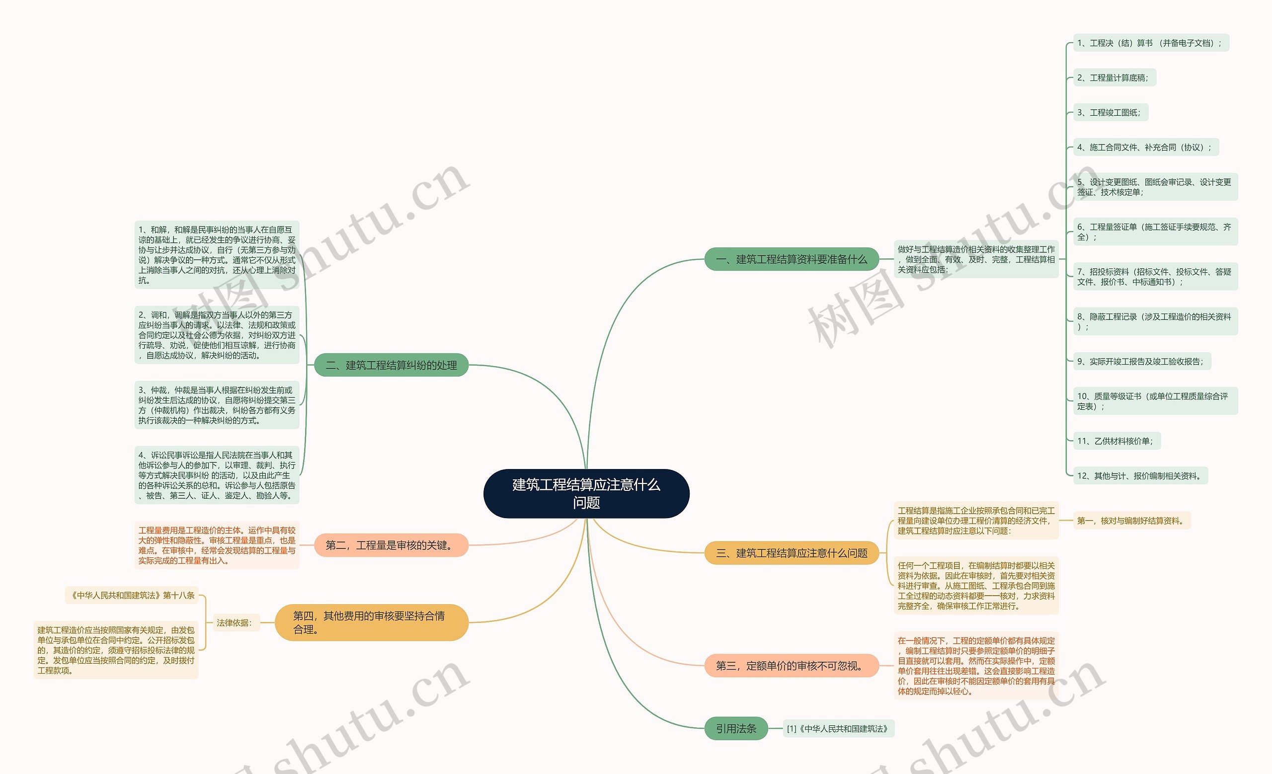 建筑工程结算应注意什么问题思维导图