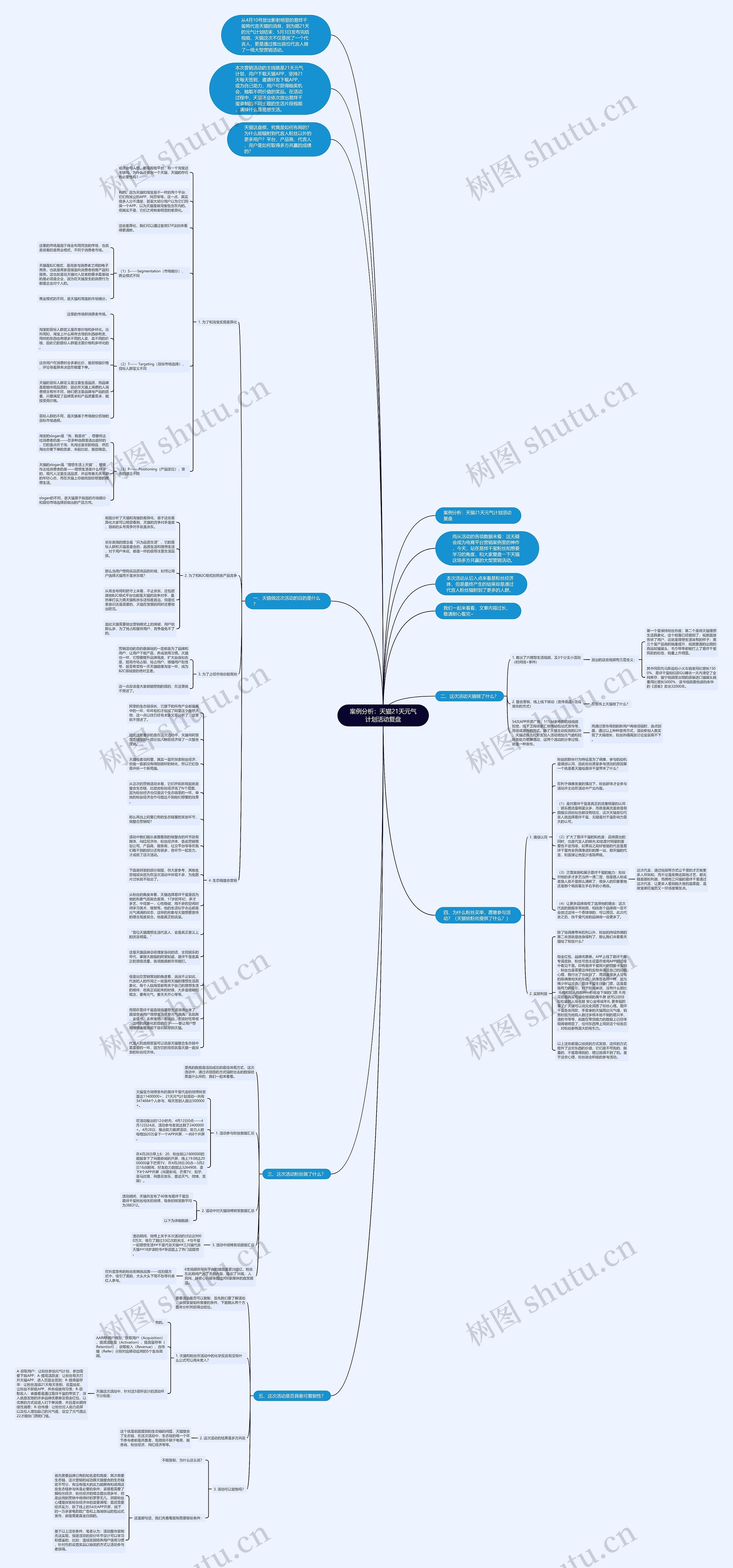 案例分析：天猫21天元气计划活动复盘