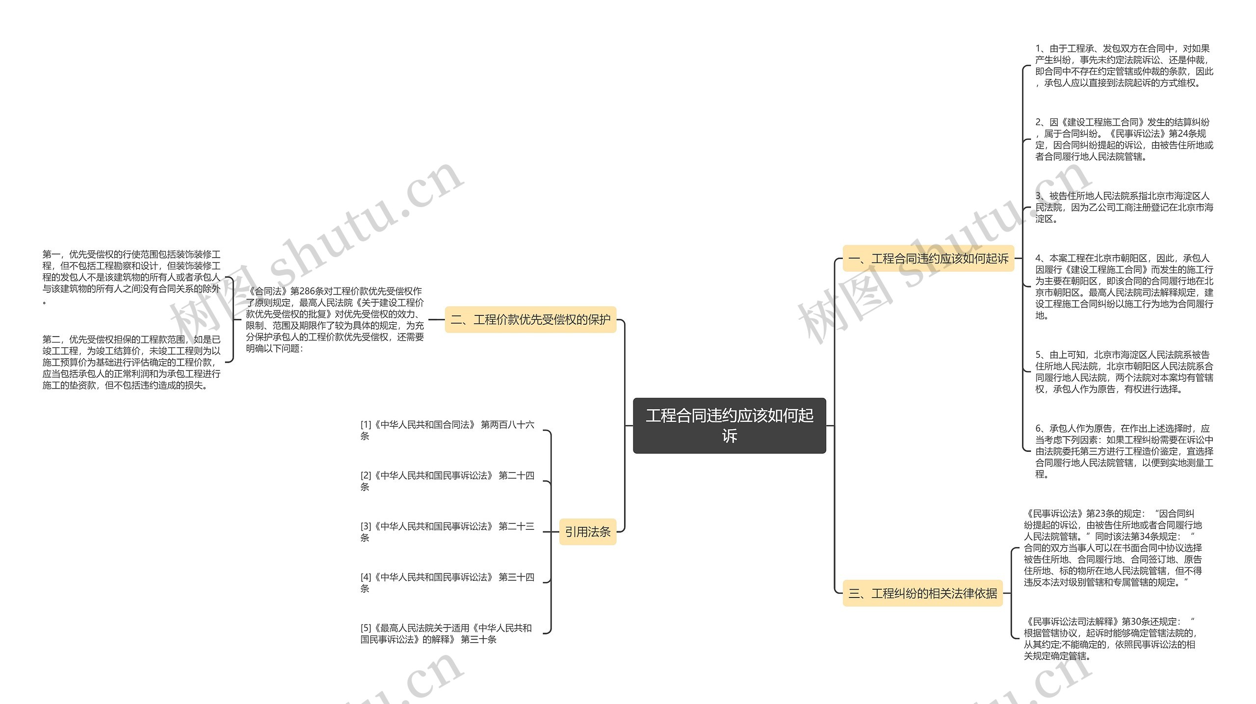 工程合同违约应该如何起诉 工程合同违约应该如何起诉