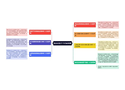 国金证券于15日起停牌