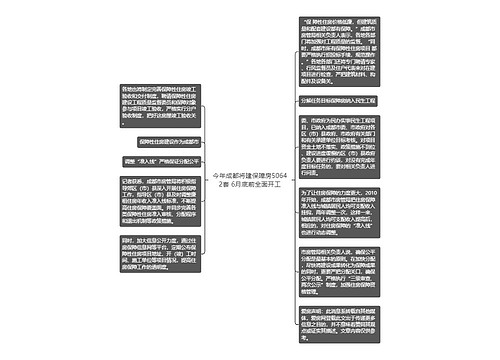 今年成都将建保障房50642套 6月底前全面开工