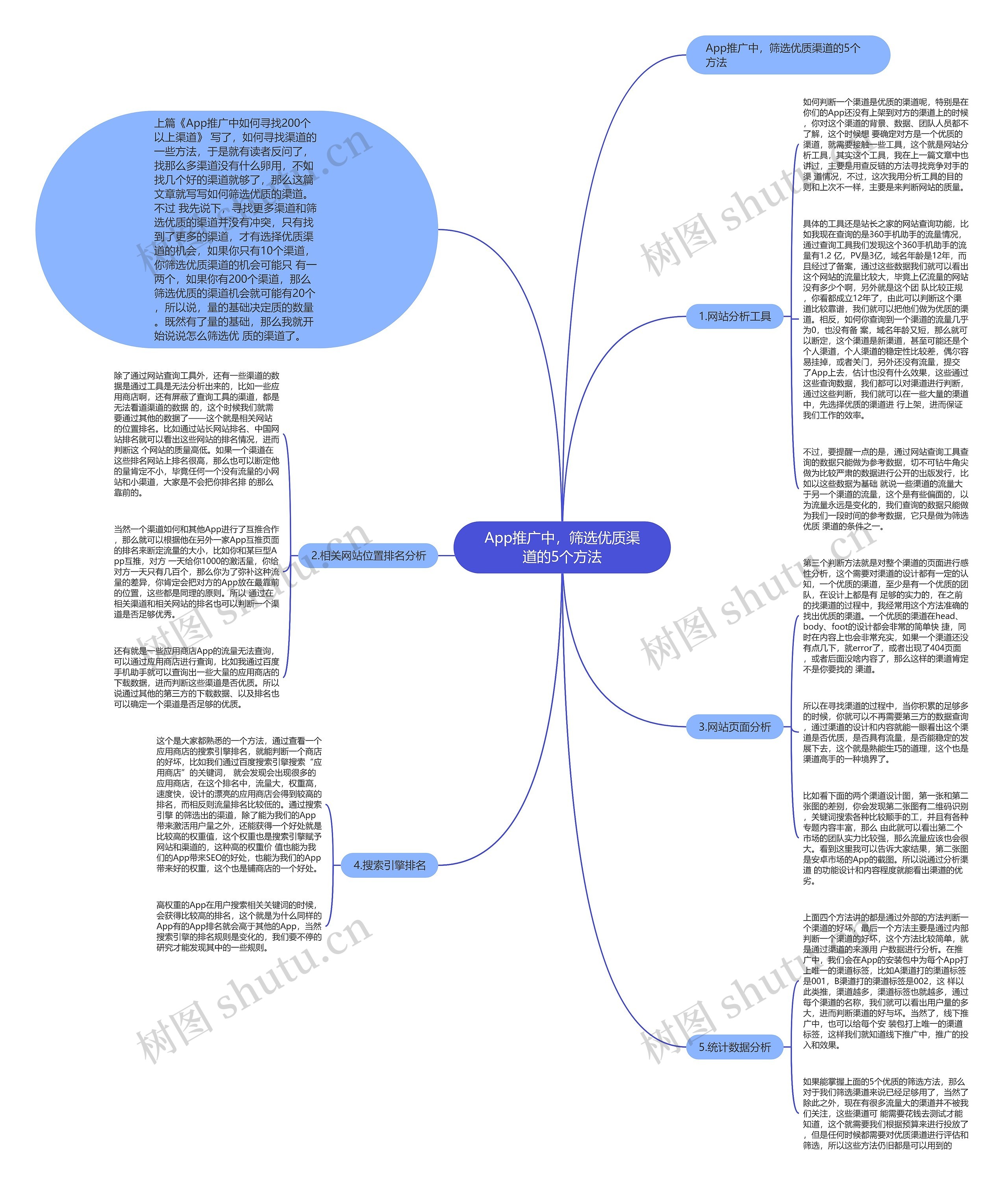 App推广中,筛选优质渠道的5个方法 App推广中,筛选优质渠道的5个方法