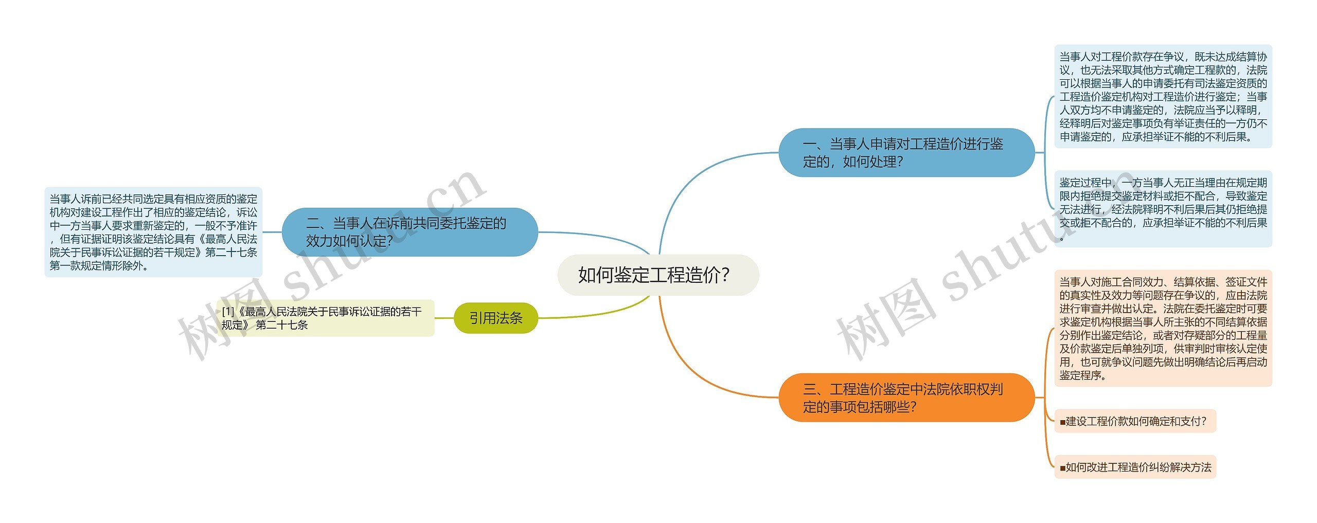 如何鉴定工程造价？