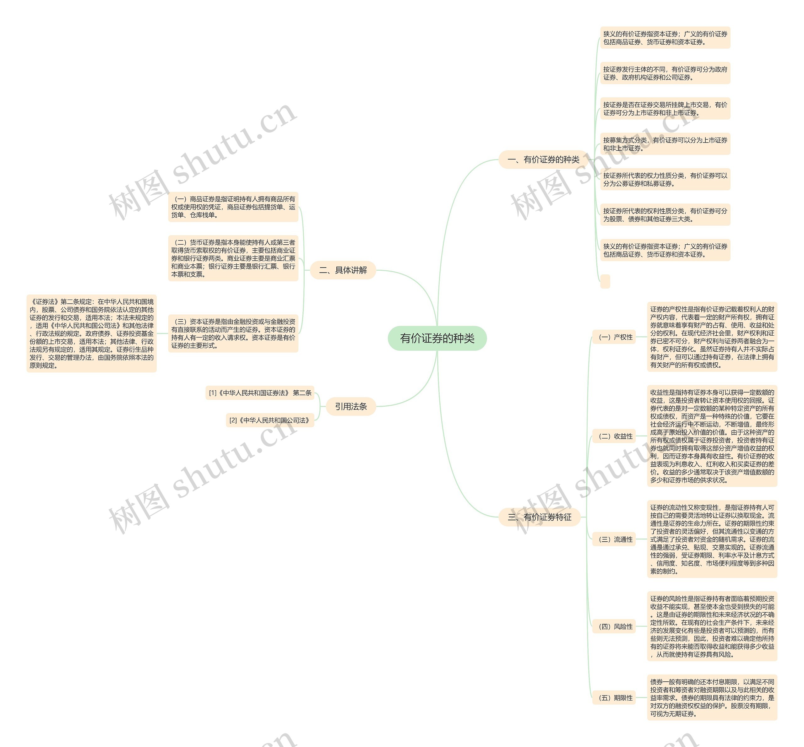 有价证券的种类 有价证券的种类
