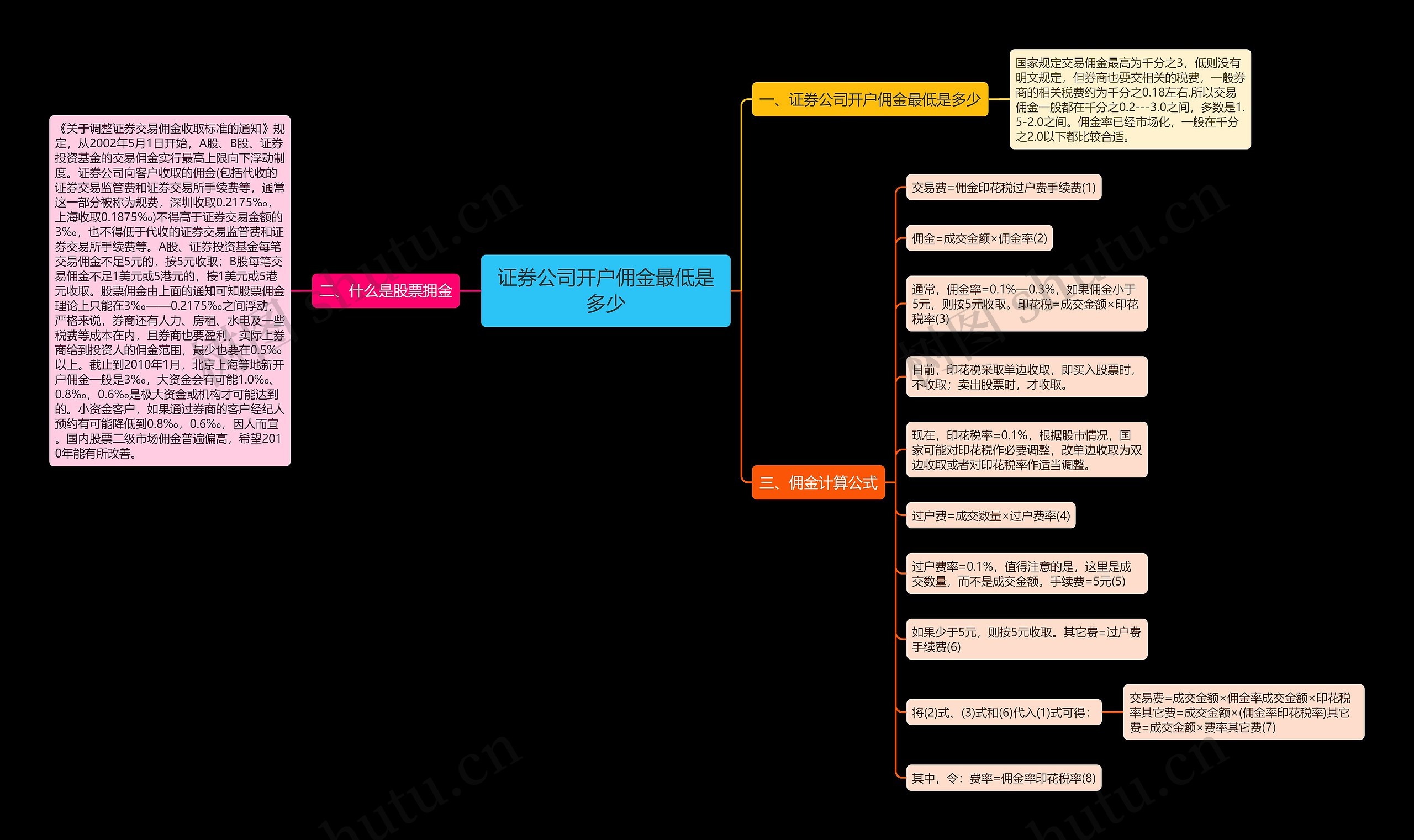 证券公司开户佣金最低是多少 证券公司开户佣金最低是多少