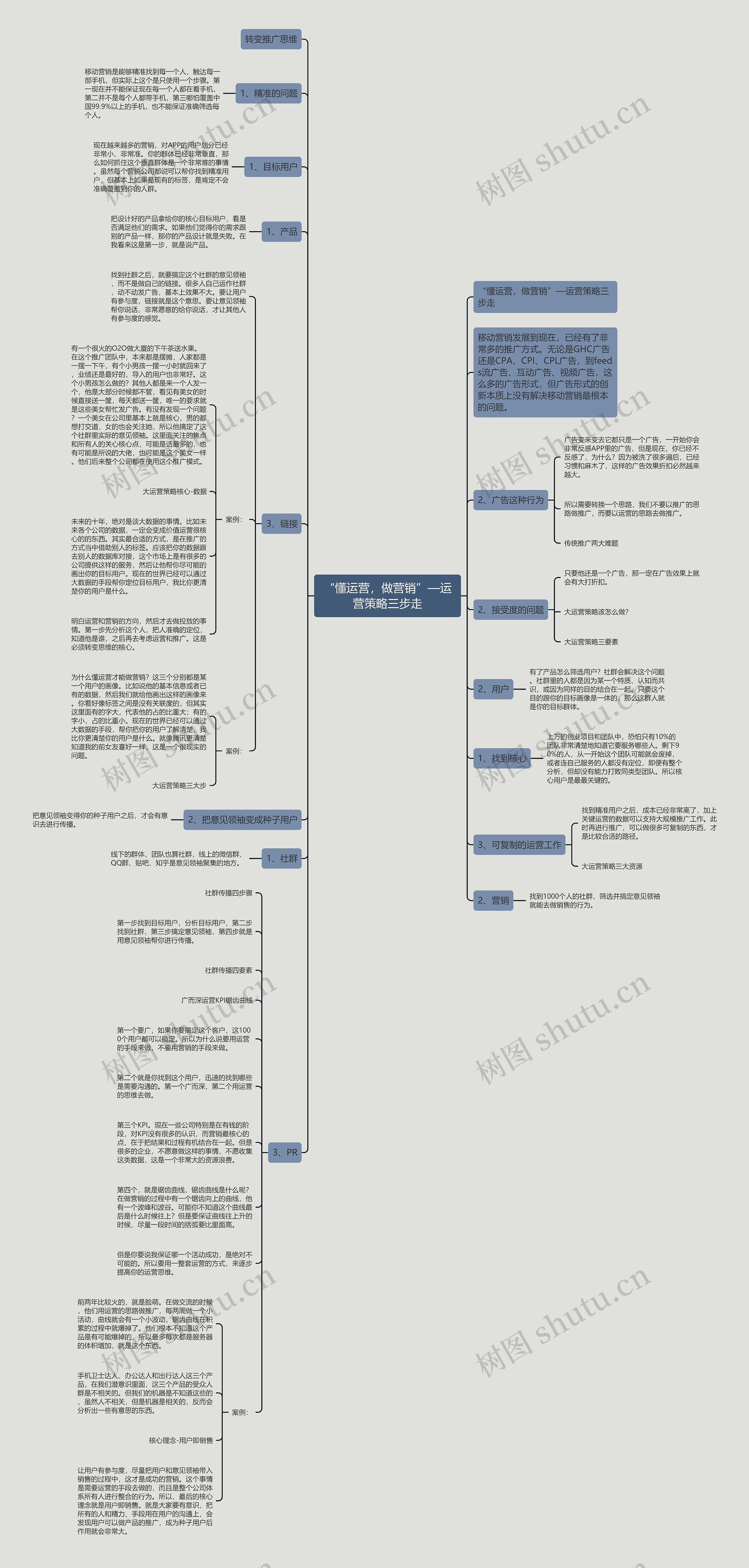 “懂运营，做营销”—运营策略三步走思维导图