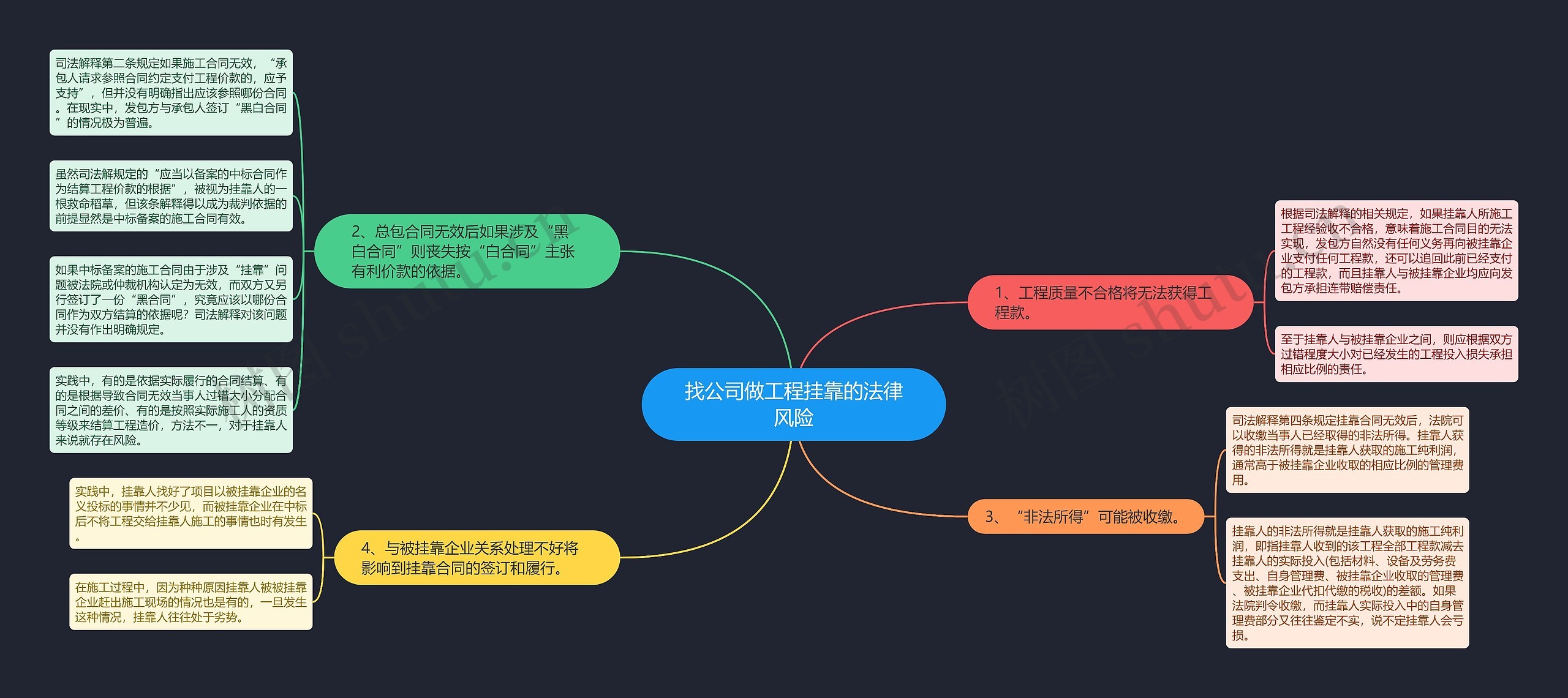 找公司做工程挂靠的法律风险思维导图