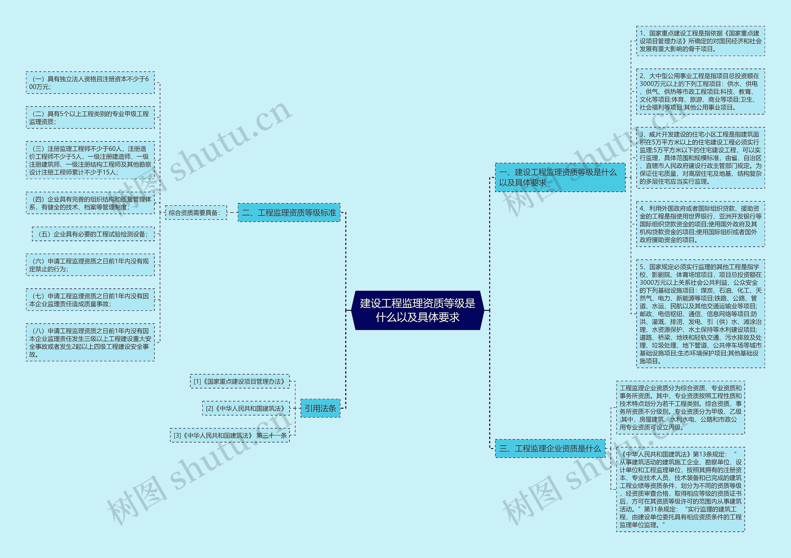 建设工程监理资质等级是什么以及具体要求 建设工程监理资质等级是什么以及具体要求