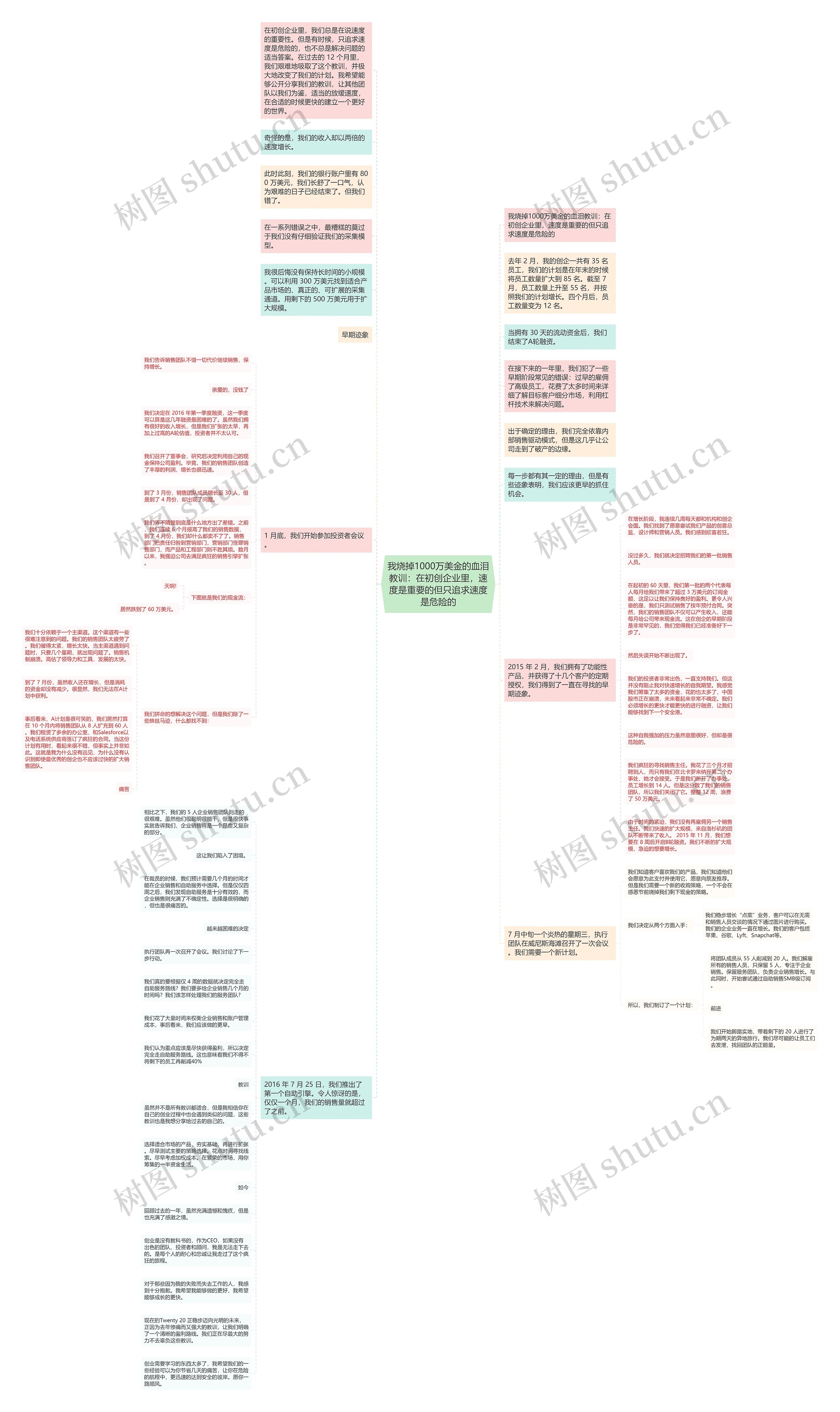 我烧掉1000万美金的血泪教训：在初创企业里，速度是重要的但只追求速度是危险的思维导图
