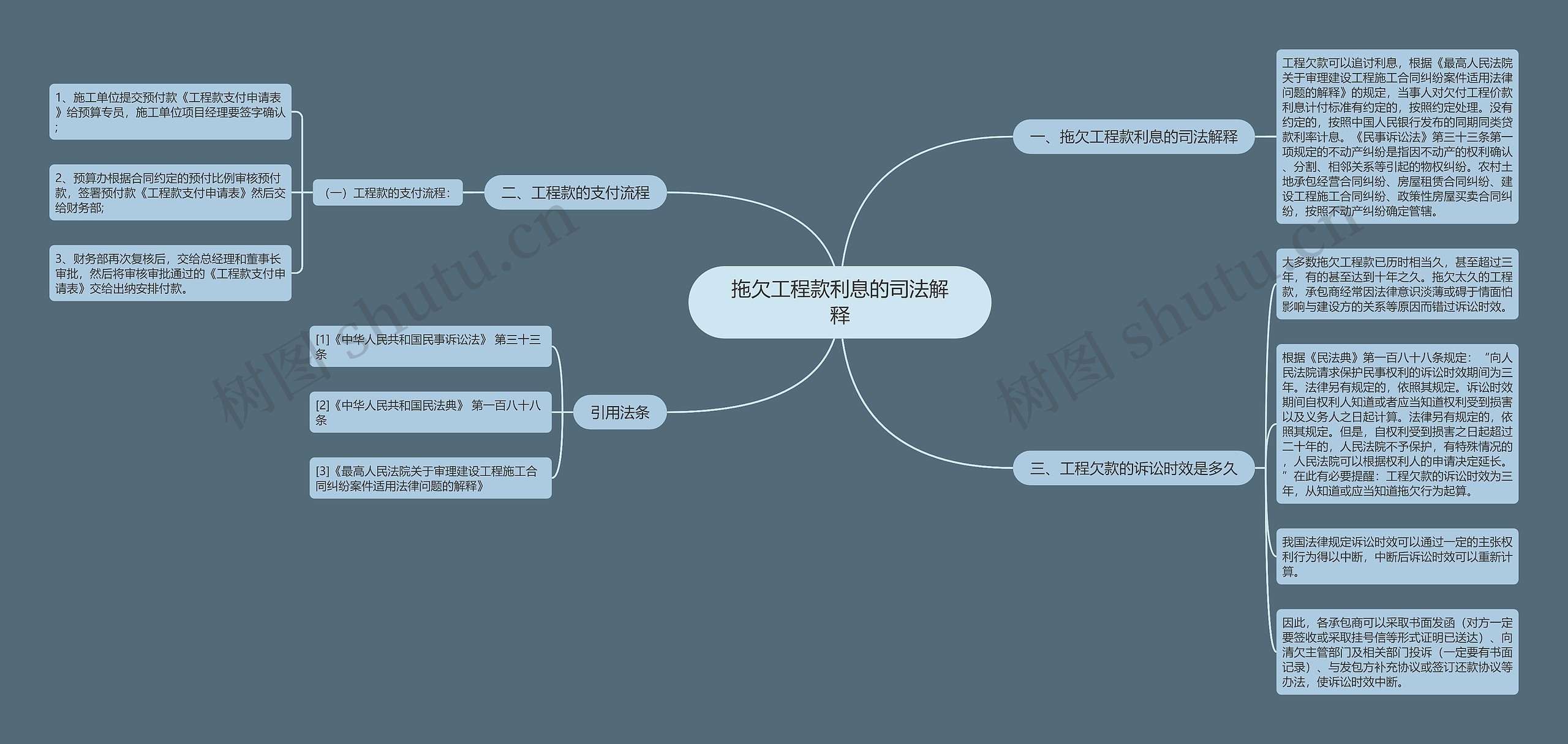 拖欠工程款利息的司法解释 拖欠工程款利息的司法解释